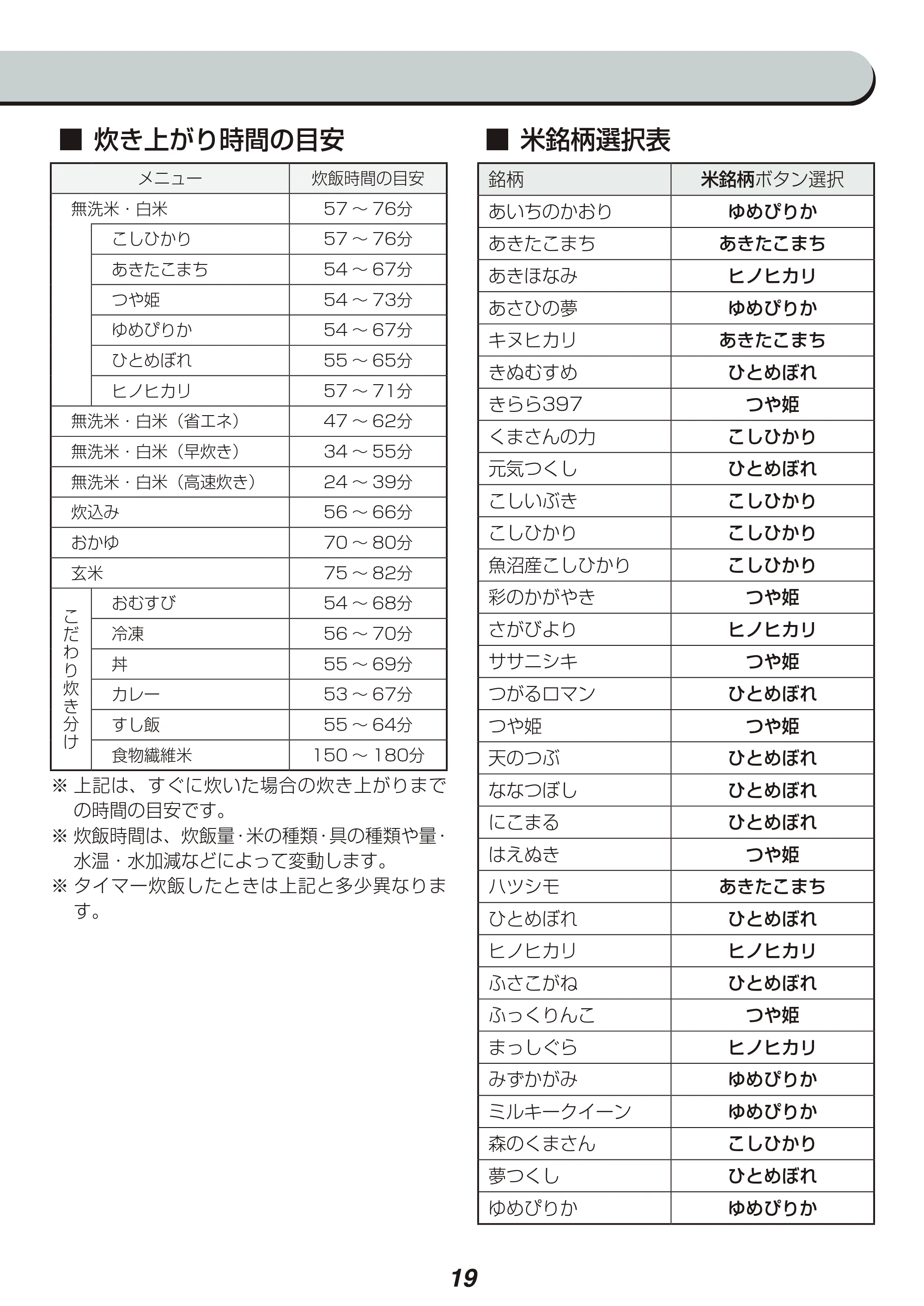 アイリスオーヤマ RC-PA10 取扱説明書 — 原本ページ — 19ページ