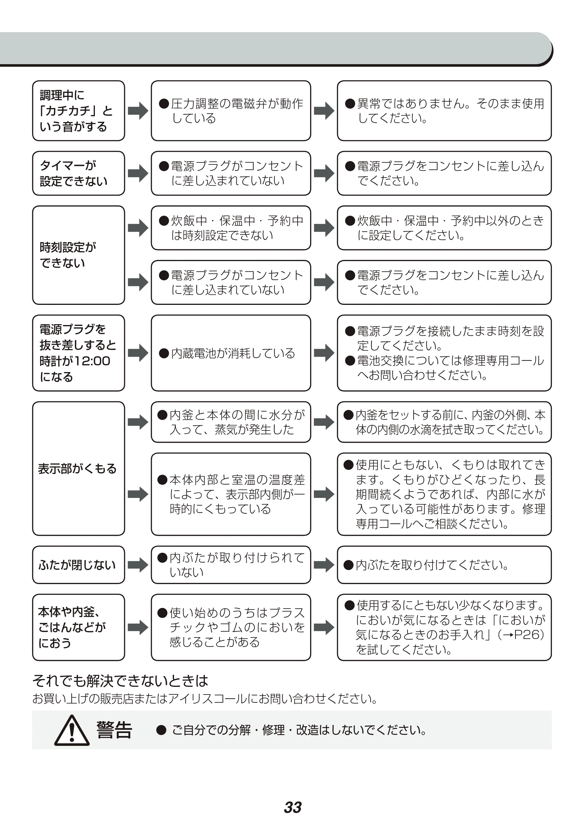アイリスオーヤマ RC-PA10 取扱説明書 — 原本ページ — 33ページ