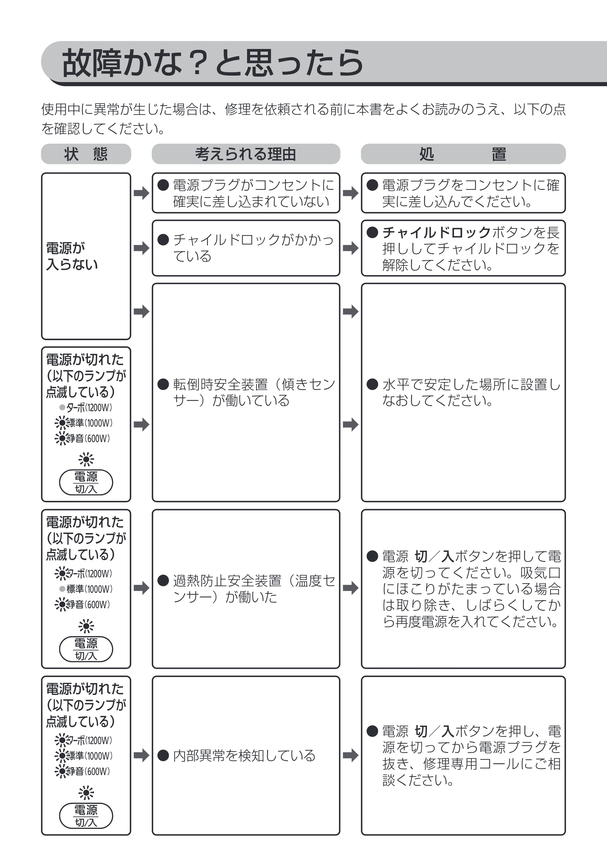 アイリスオーヤマ CH-12TDSW1 取扱説明書 — 原本ページ — 13ページ
