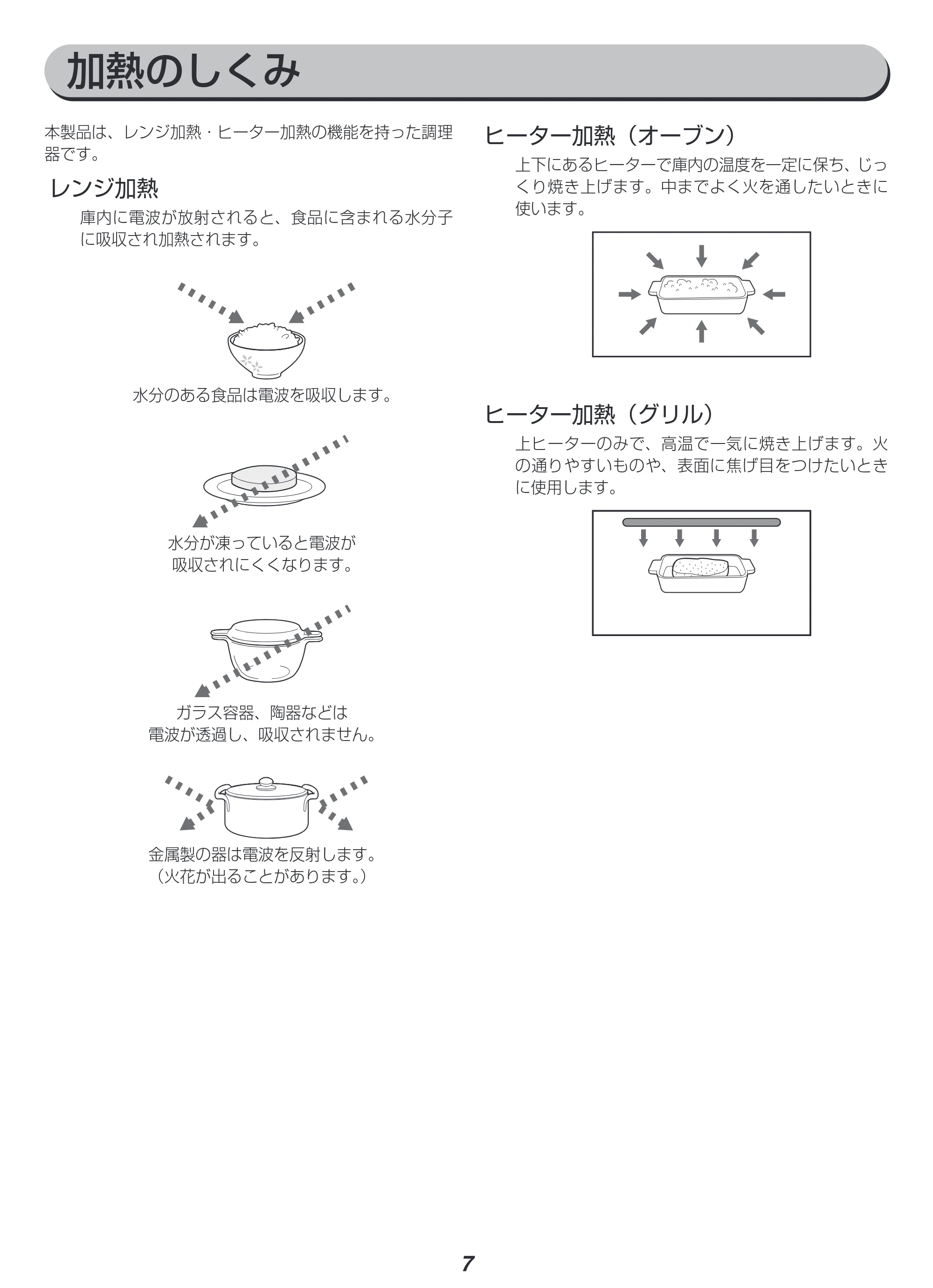 アイリスオーヤマ MO-F1807 取扱説明書 — 原本ページ — 7ページ