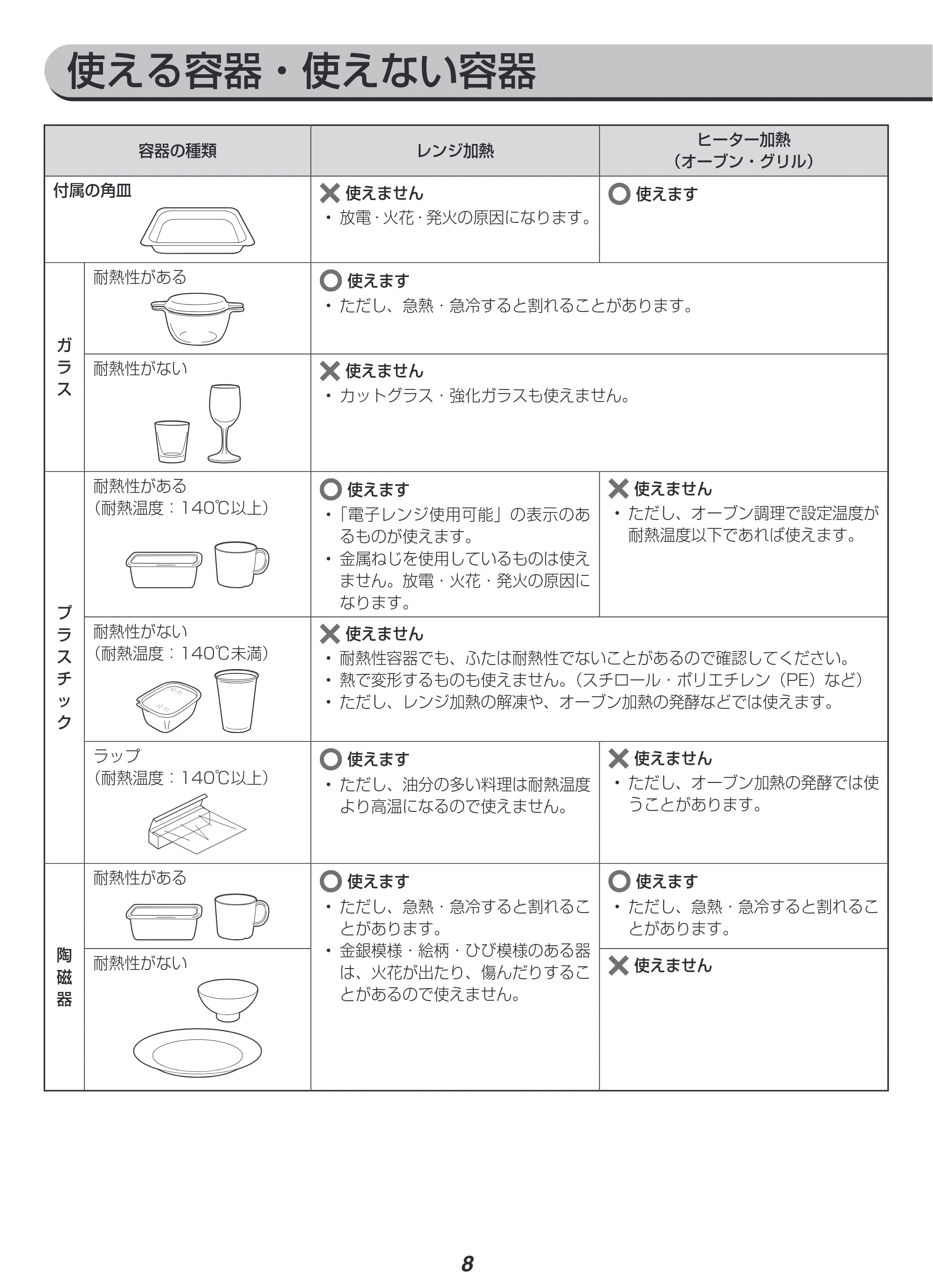 アイリスオーヤマ MO-F1807 取扱説明書 — 原本ページ — 8ページ