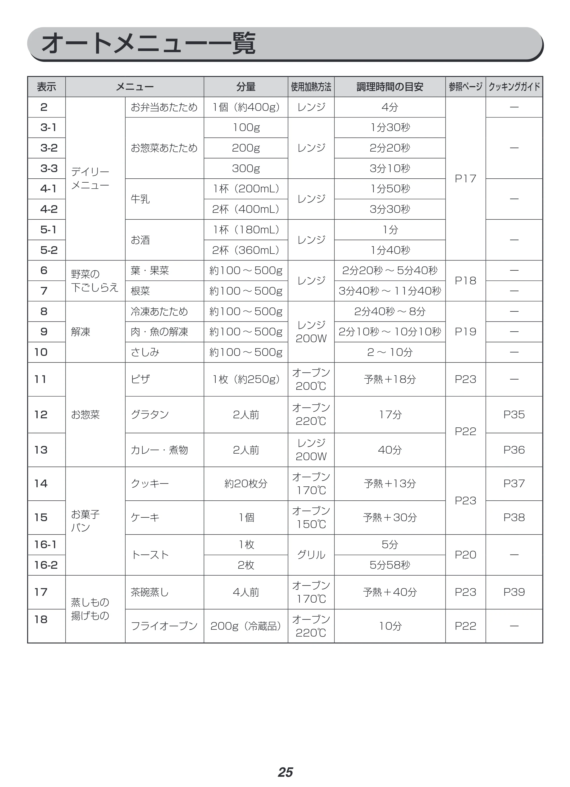 アイリスオーヤマ MO-F1807 取扱説明書 — 原本ページ — 25ページ