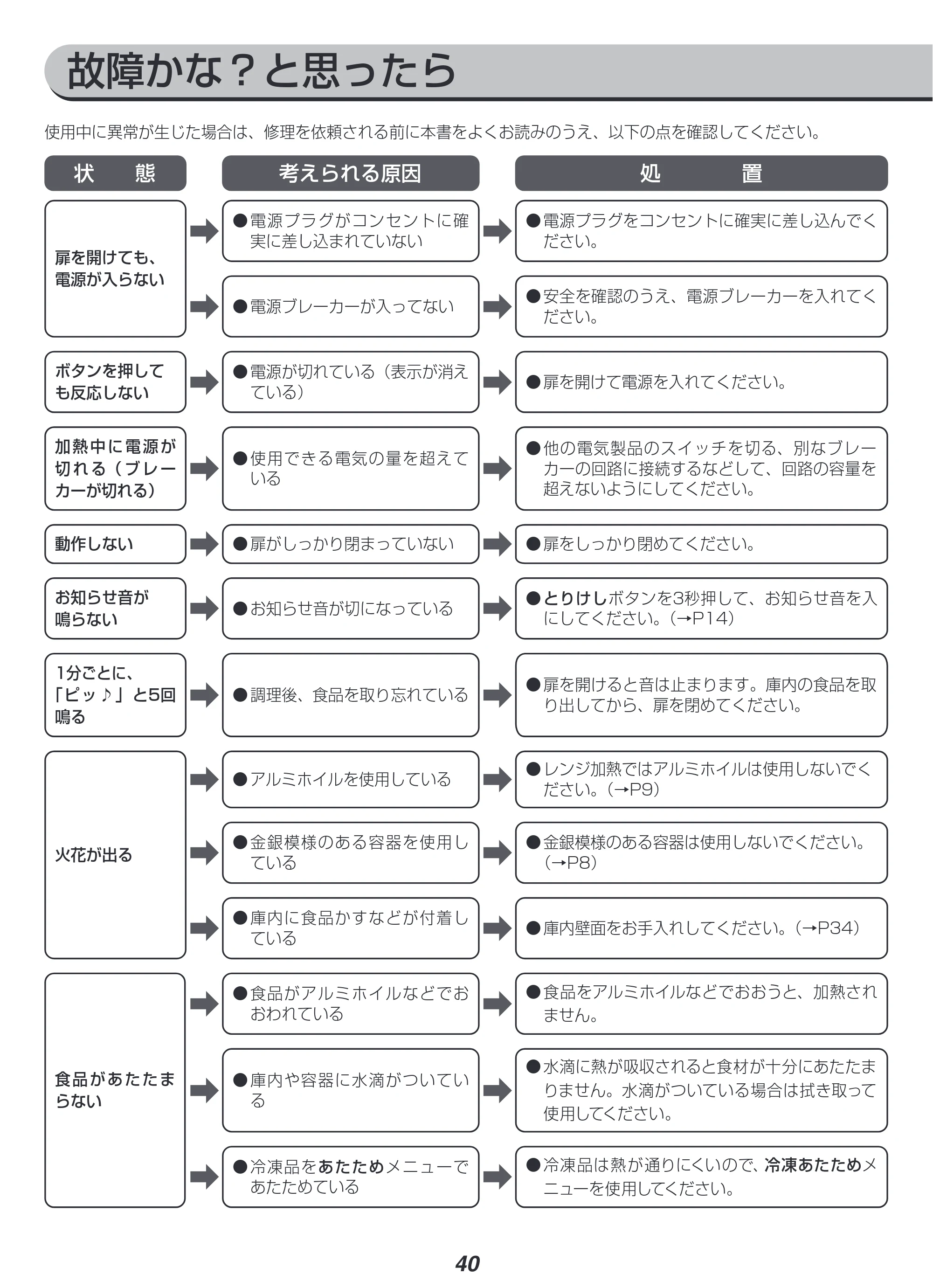 アイリスオーヤマ MO-F1807 取扱説明書 — 原本ページ — 40ページ