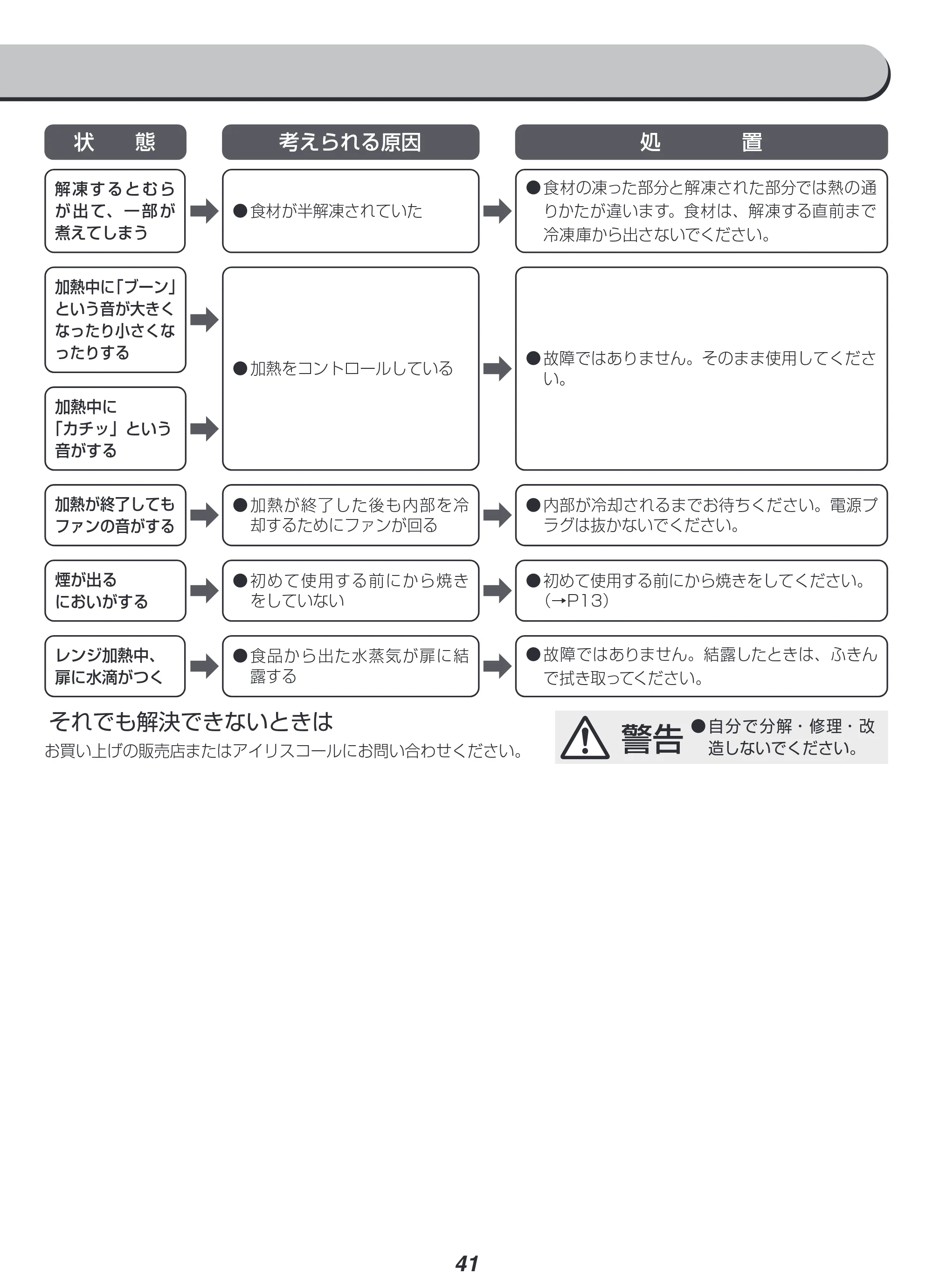 アイリスオーヤマ MO-F1807 取扱説明書 — 原本ページ — 41ページ