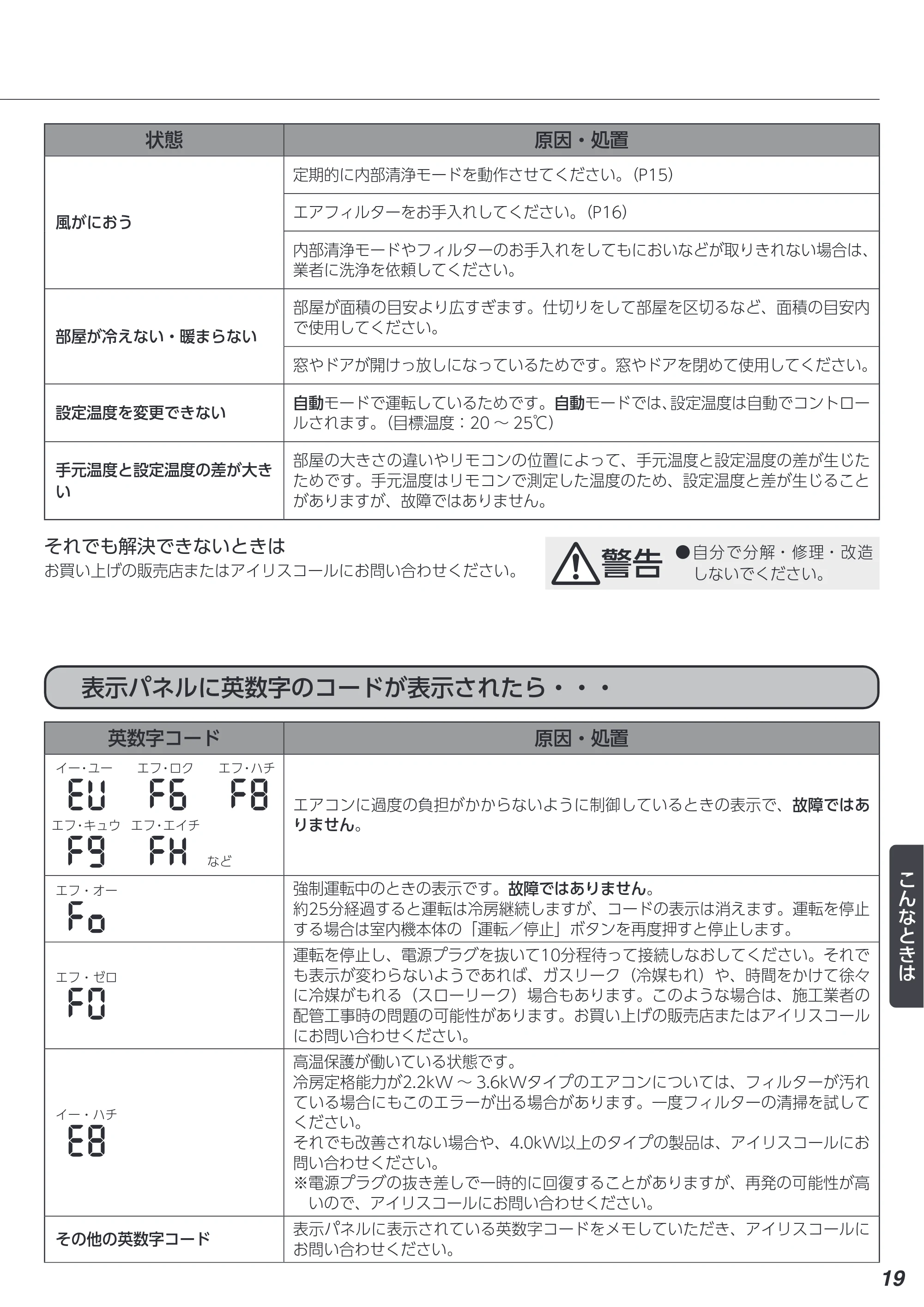 アイリスオーヤマ IHF-2206G 取扱説明書 — 原本ページ — 19ページ