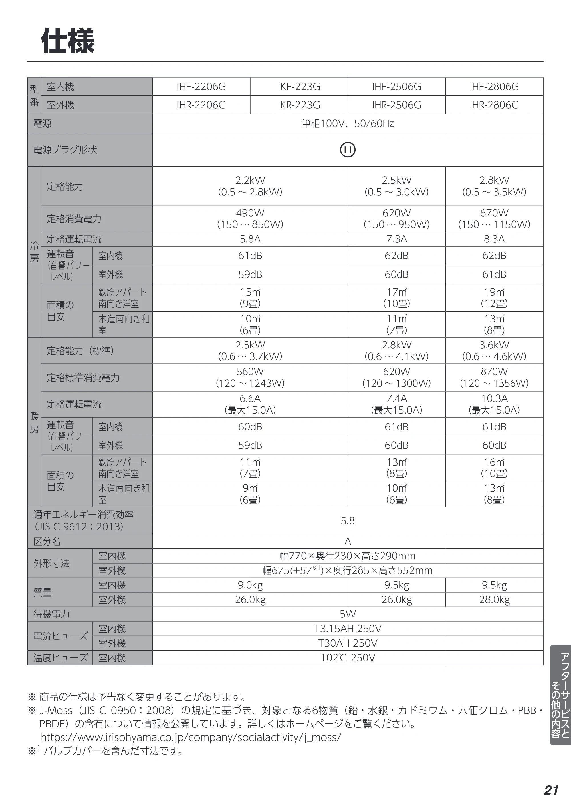 アイリスオーヤマ IHF-2206G 取扱説明書 — 原本ページ — 21ページ