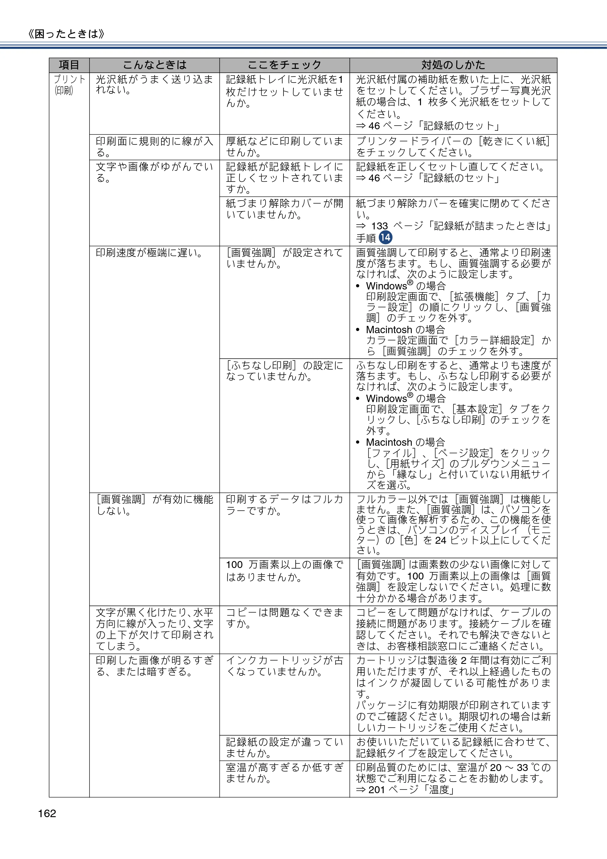 ブラザー MFC-J6770CDW / MFC-J6570CDW ユーザーズガイド ～基本編～ — 原本ページ — 162ページ