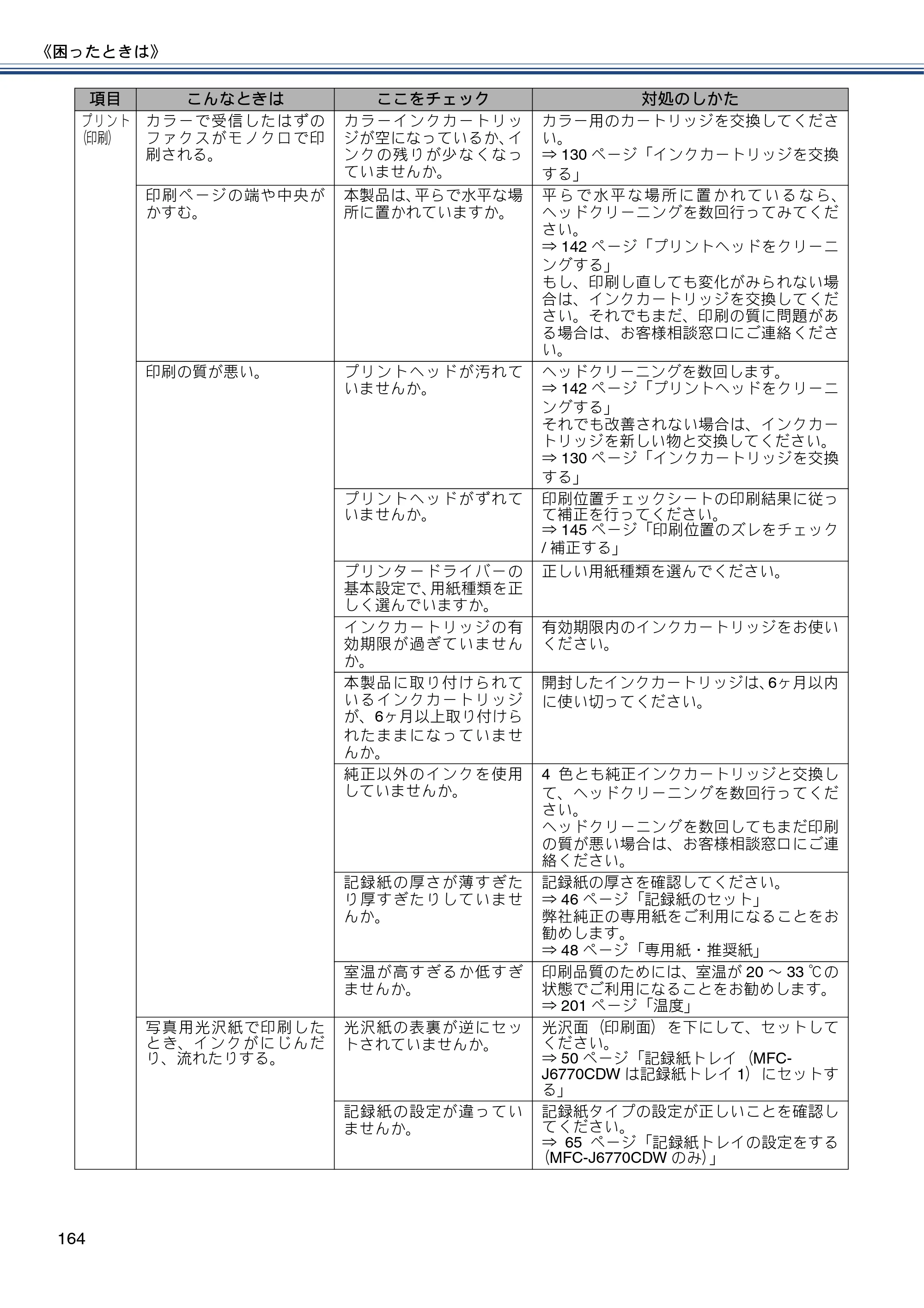 ブラザー MFC-J6770CDW / MFC-J6570CDW ユーザーズガイド ～基本編～ — 原本ページ — 164ページ