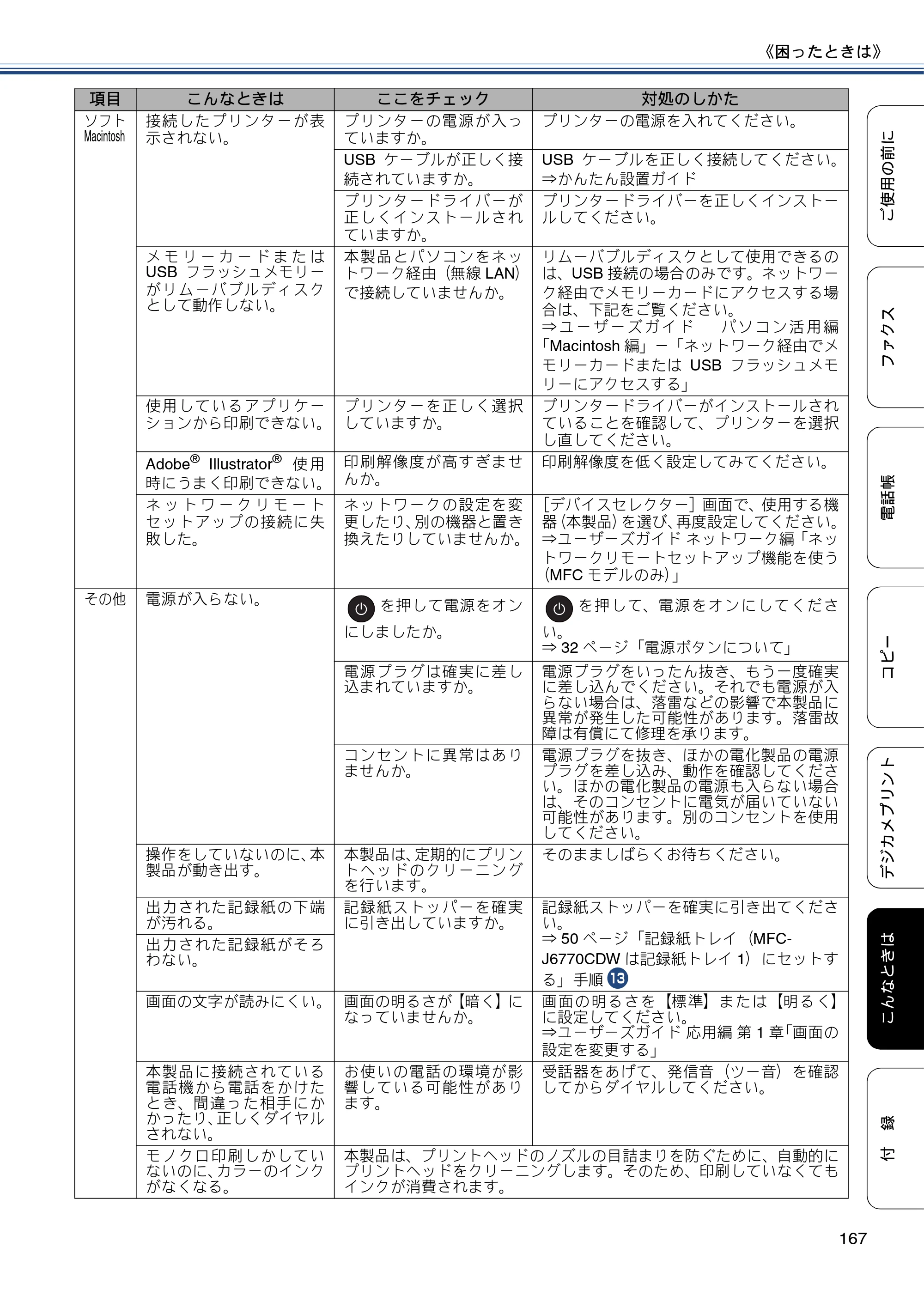ブラザー MFC-J6770CDW / MFC-J6570CDW ユーザーズガイド ～基本編～ — 原本ページ — 167ページ