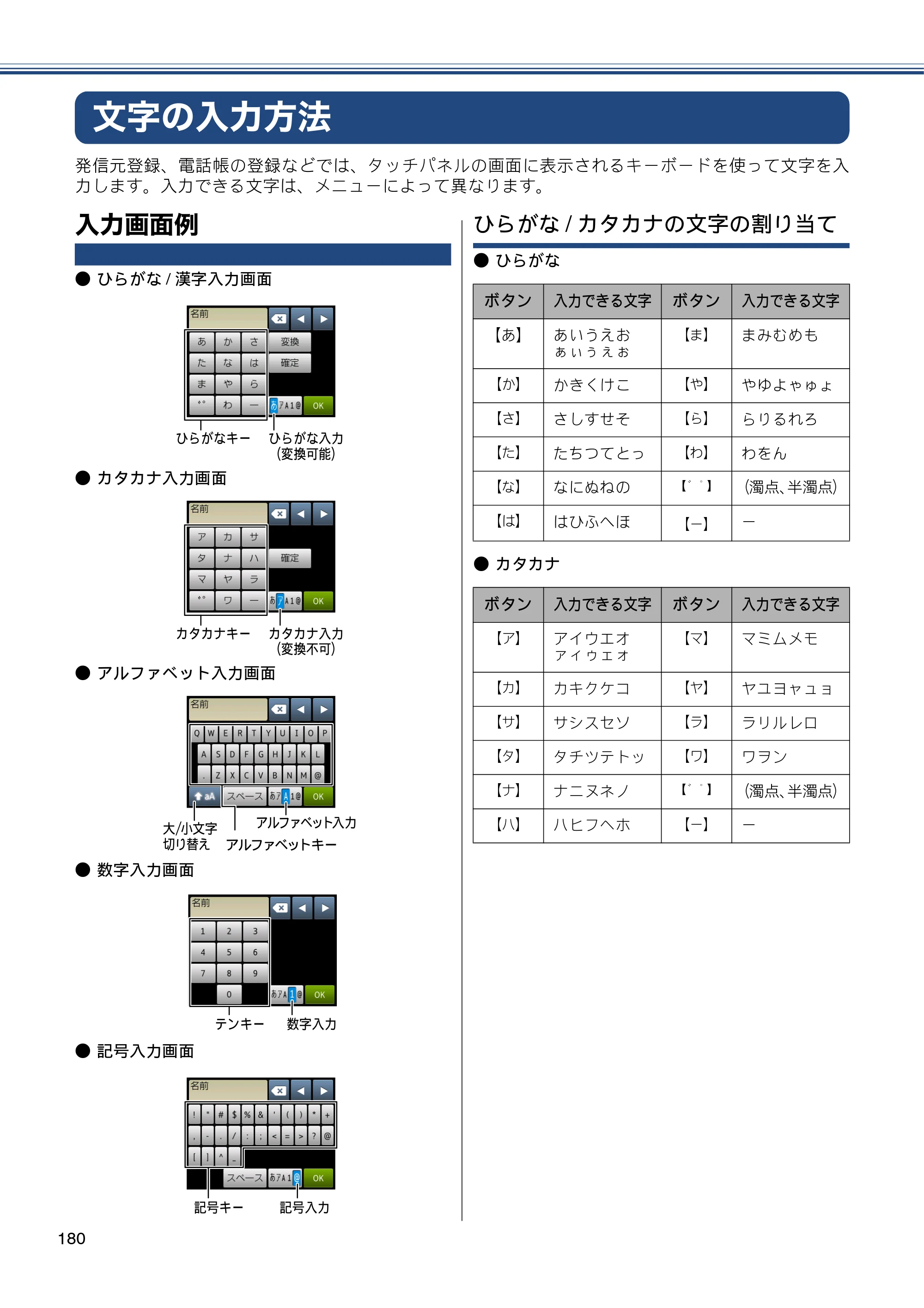 ブラザー MFC-J6770CDW / MFC-J6570CDW ユーザーズガイド ～基本編～ — 文字の入力方法 — 原本ページ — 180ページ