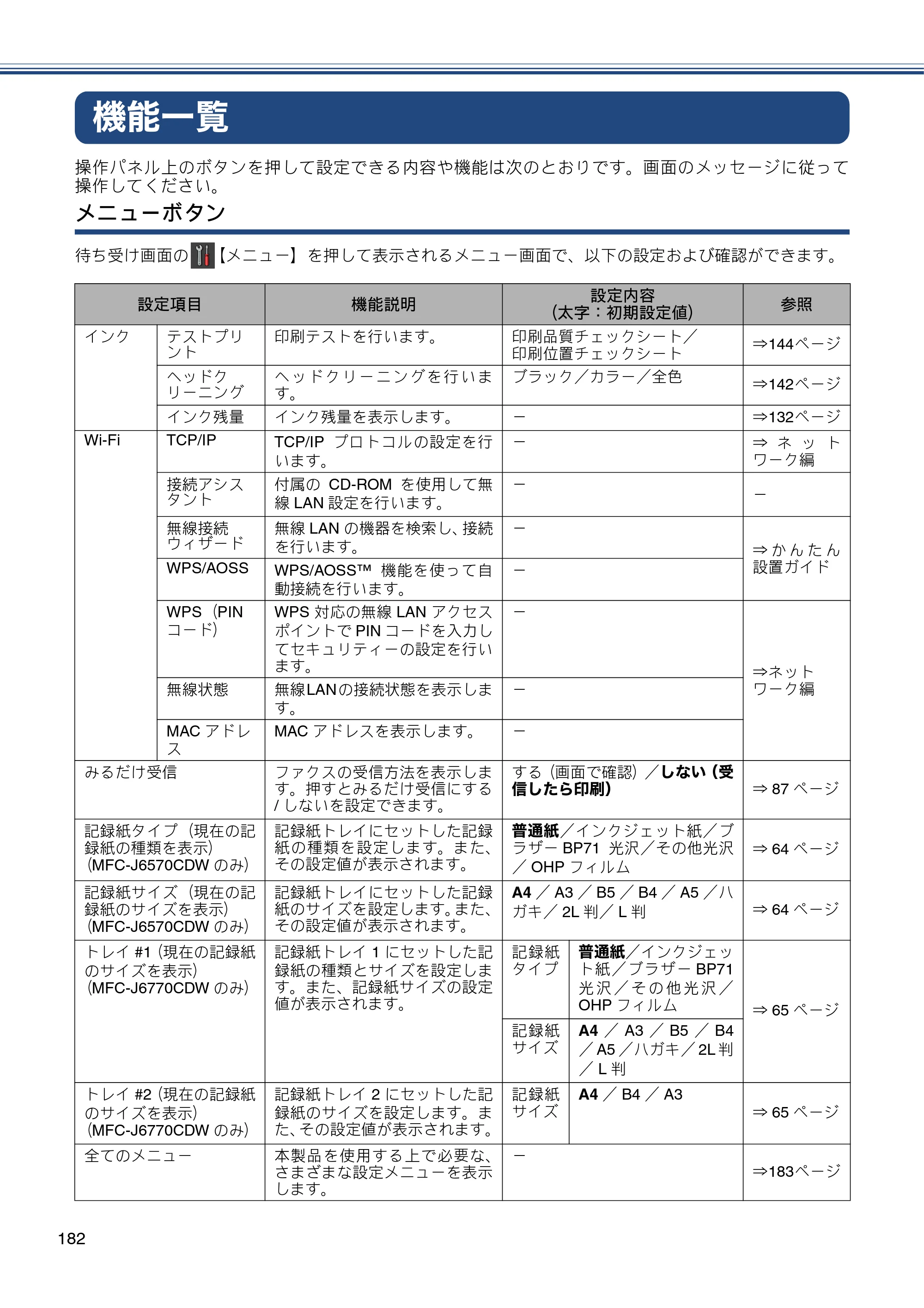 ブラザー MFC-J6770CDW / MFC-J6570CDW ユーザーズガイド ～基本編～ — 機能一覧 — 原本ページ — 182ページ