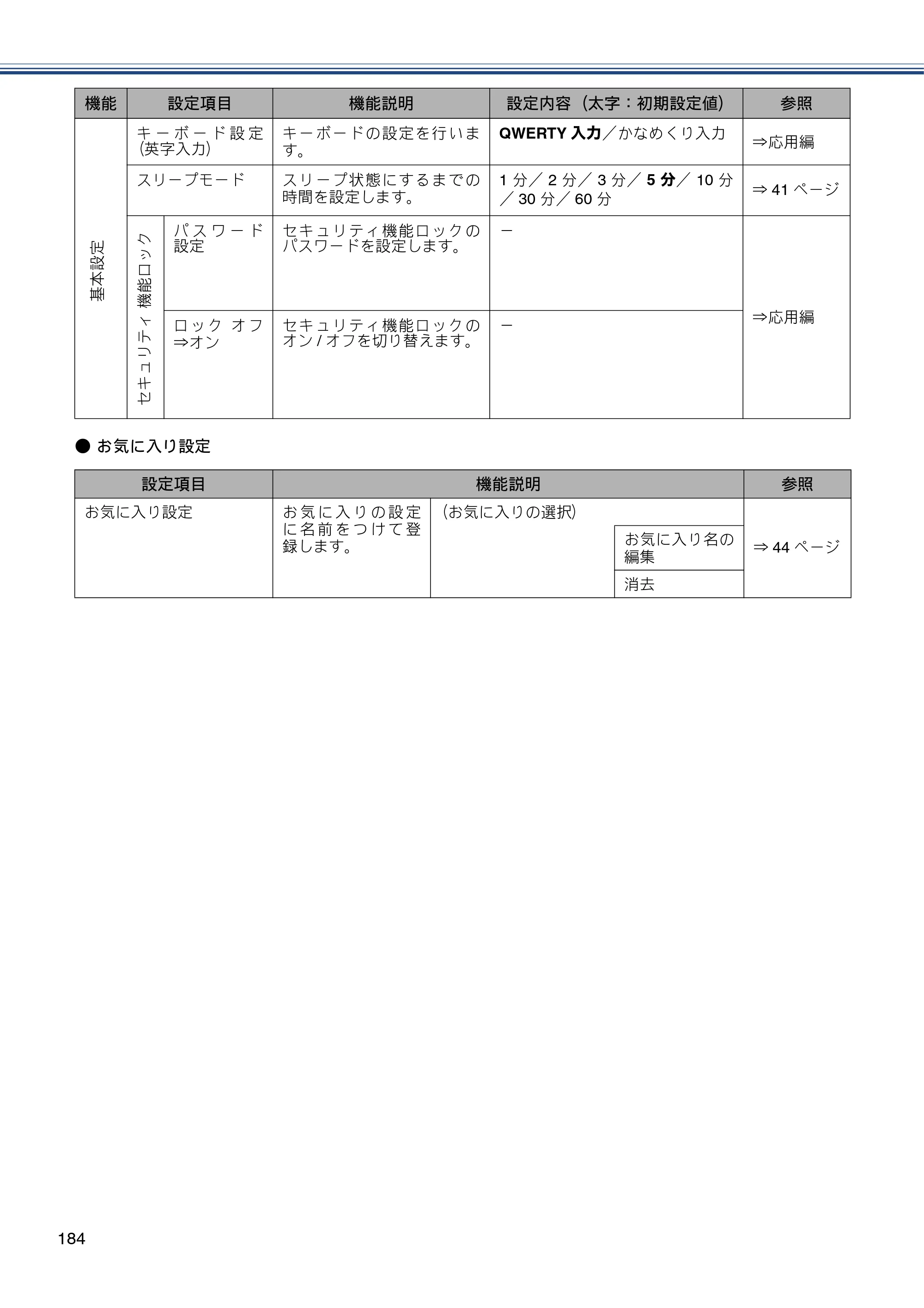 ブラザー MFC-J6770CDW / MFC-J6570CDW ユーザーズガイド ～基本編～ — 原本ページ — 184ページ