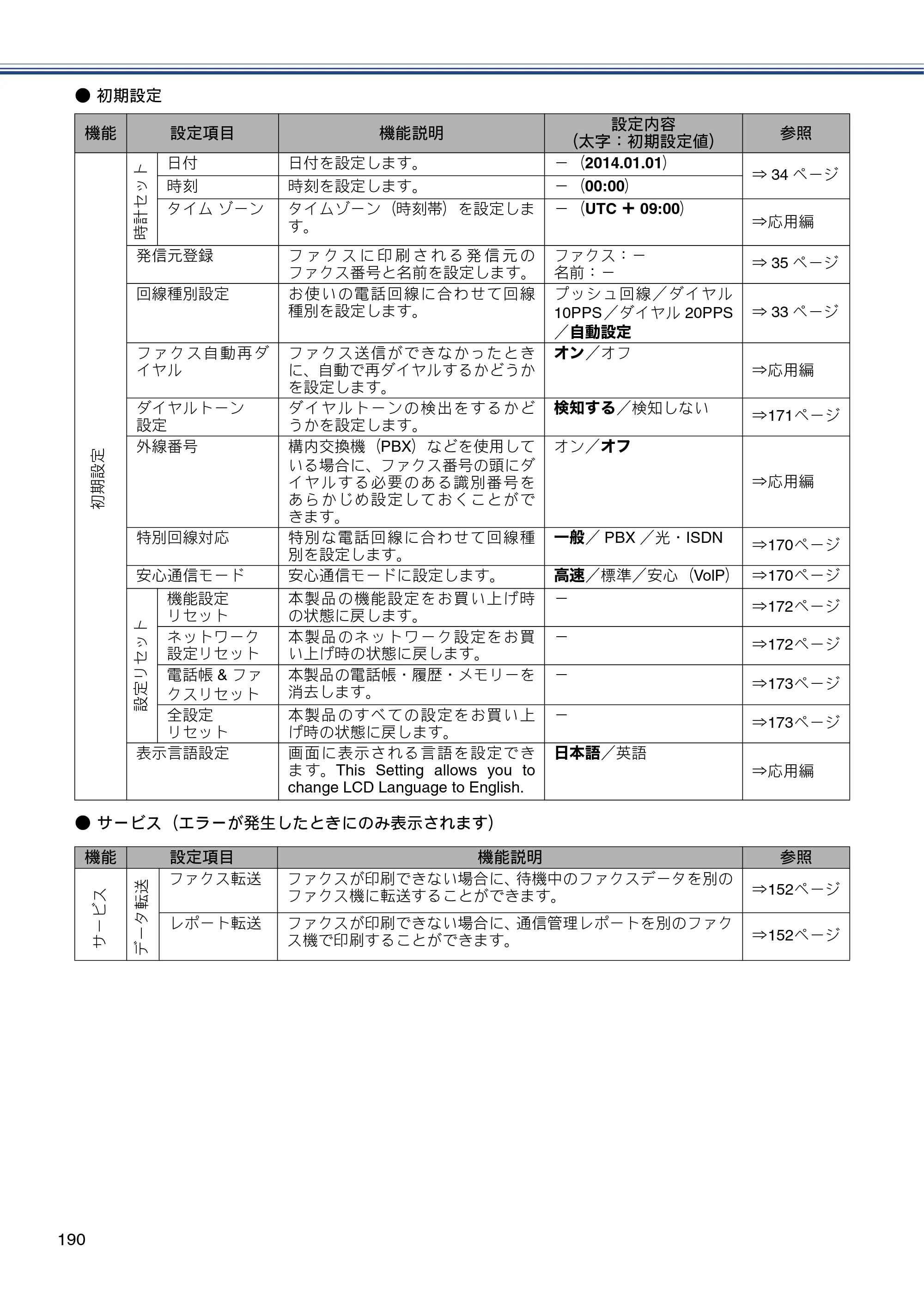 ブラザー MFC-J6770CDW / MFC-J6570CDW ユーザーズガイド ～基本編～ — 原本ページ — 190ページ