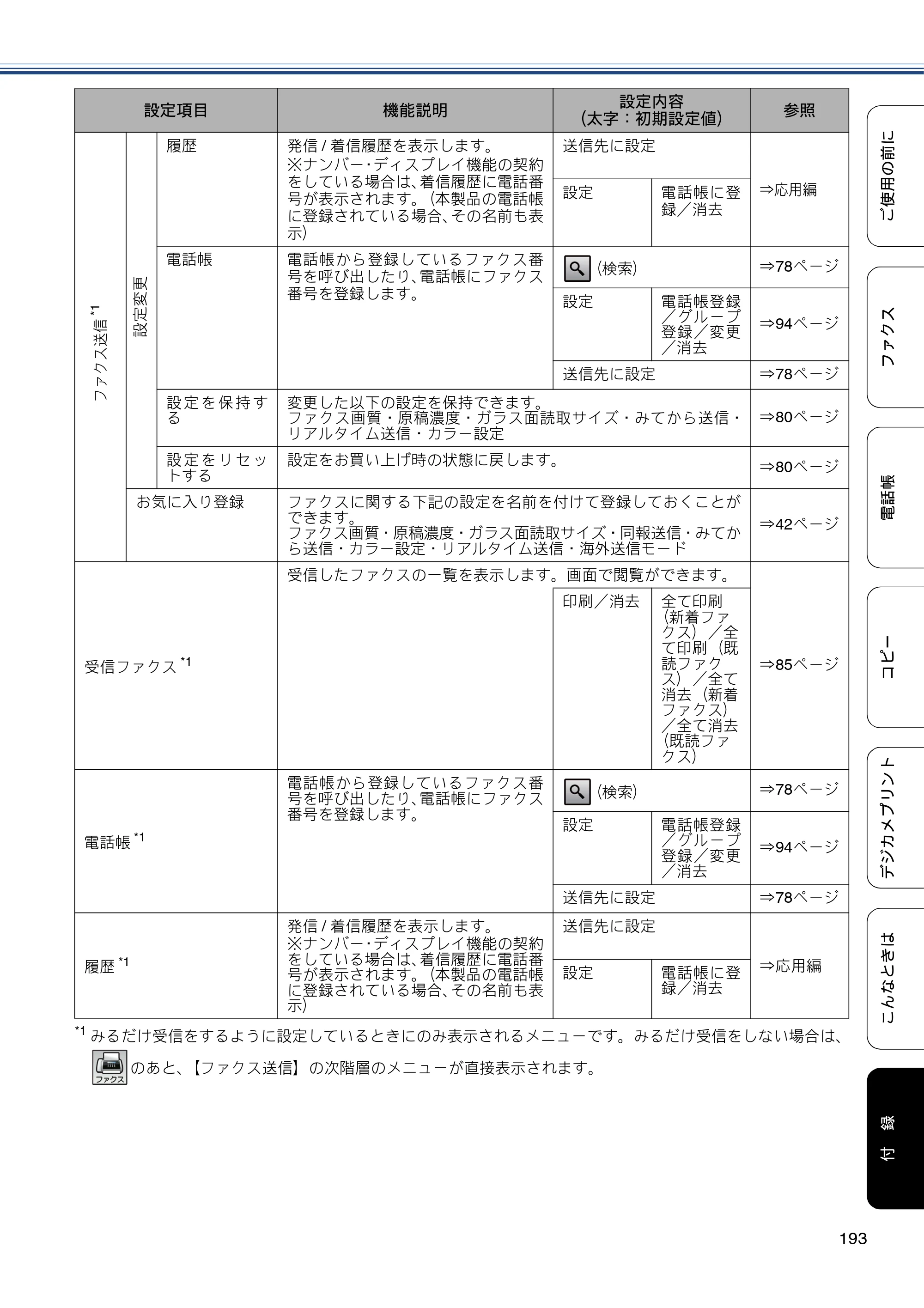 ブラザー MFC-J6770CDW / MFC-J6570CDW ユーザーズガイド ～基本編～ — 原本ページ — 193ページ