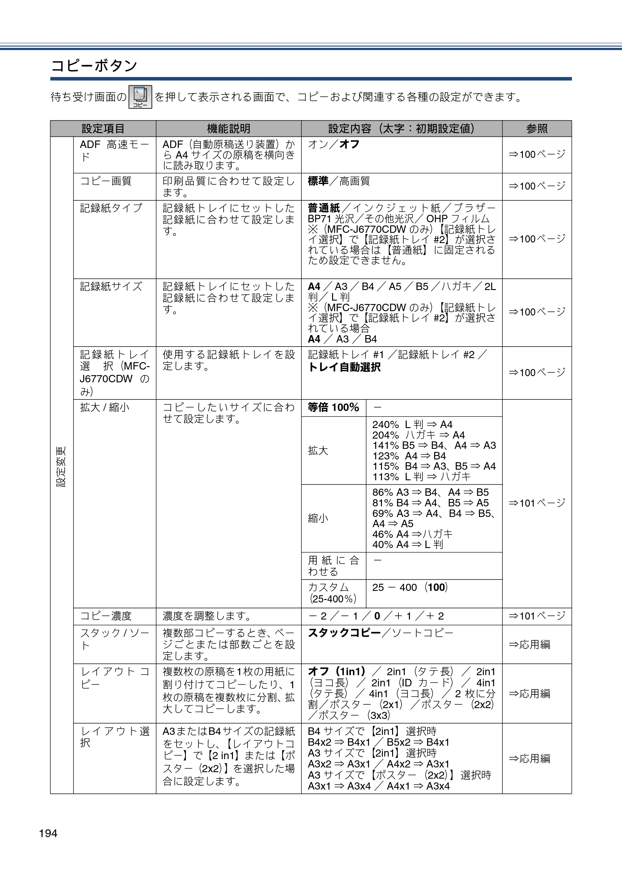 ブラザー MFC-J6770CDW / MFC-J6570CDW ユーザーズガイド ～基本編～ — 原本ページ — 194ページ