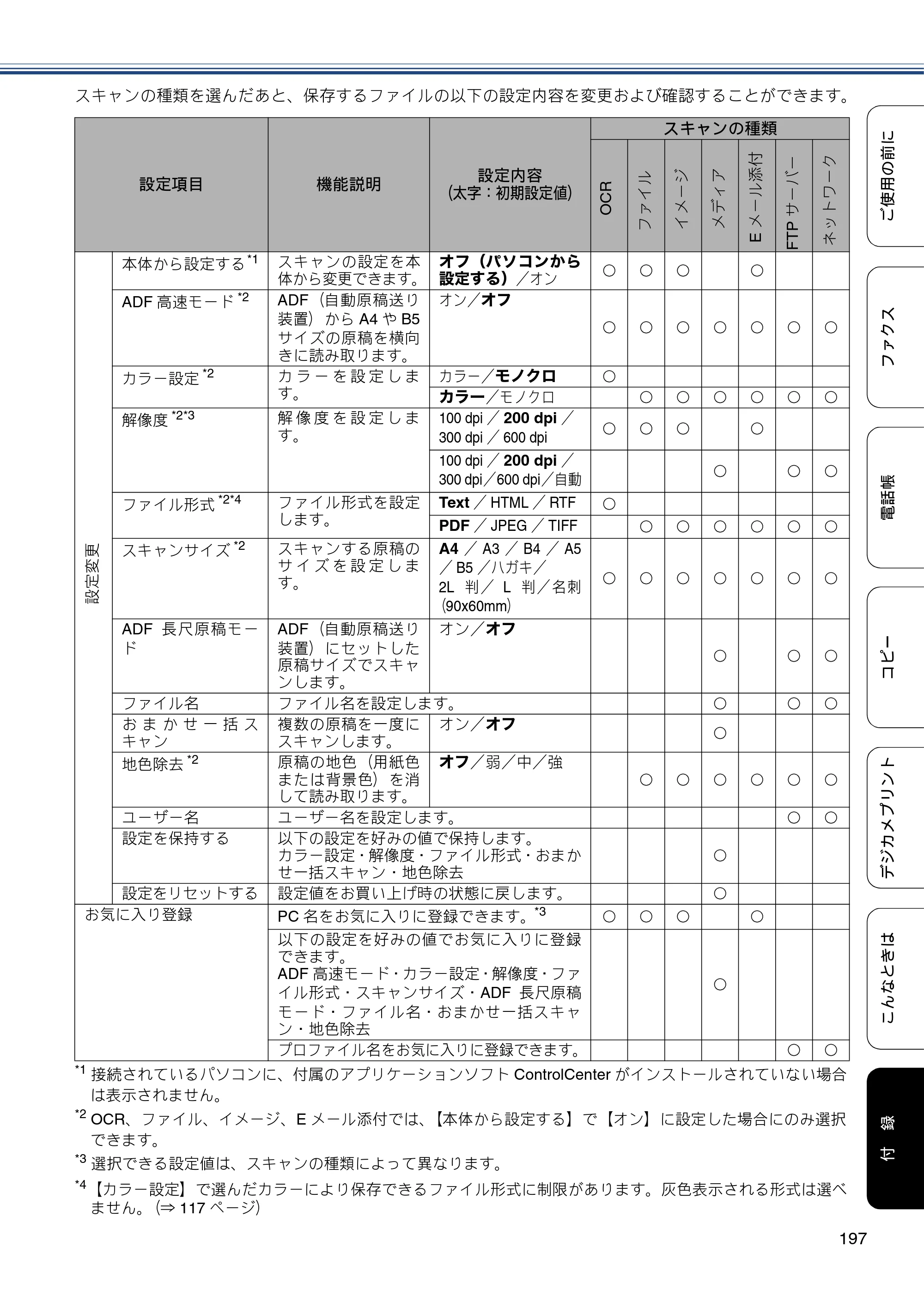 ブラザー MFC-J6770CDW / MFC-J6570CDW ユーザーズガイド ～基本編～ — 原本ページ — 197ページ