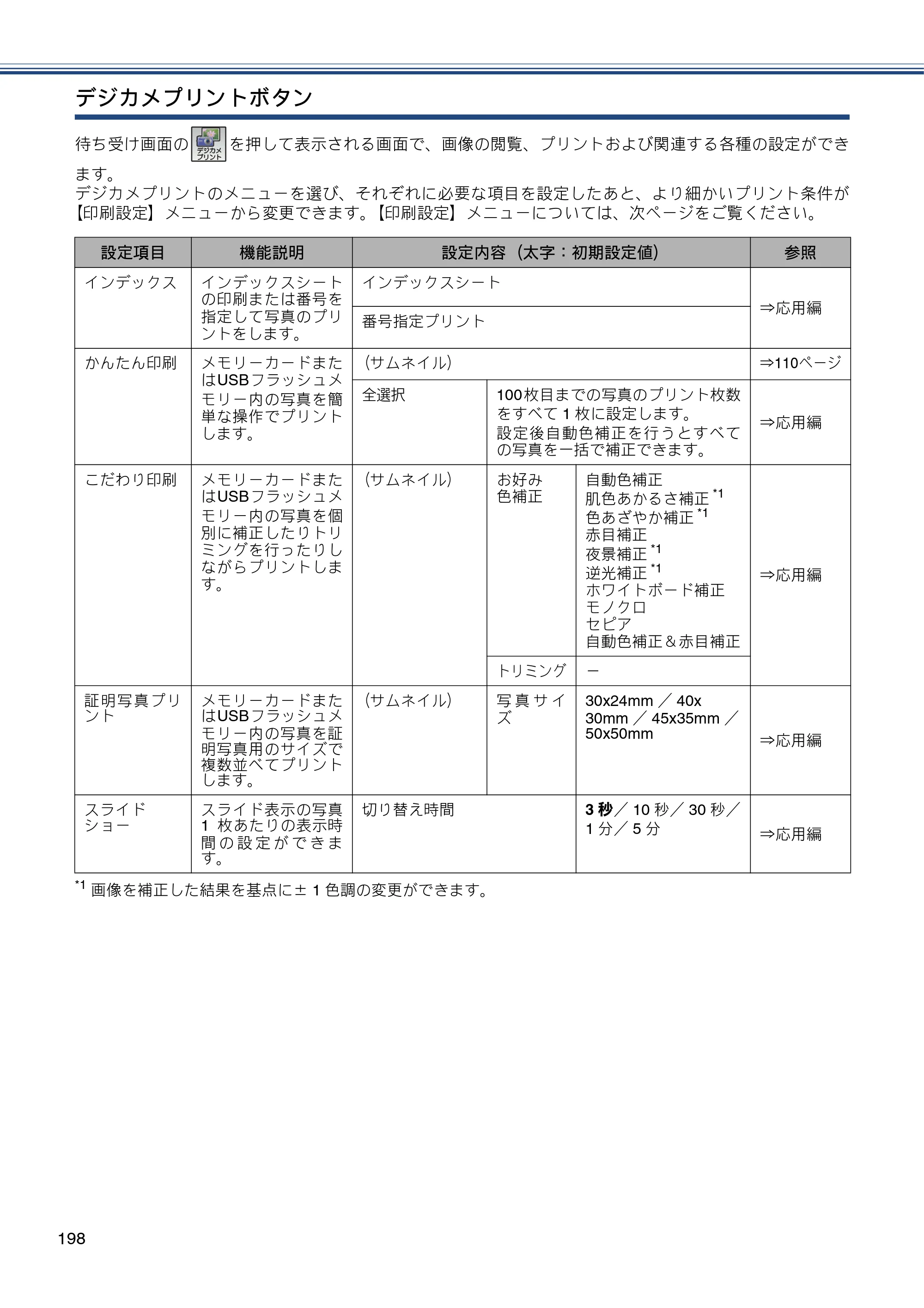 ブラザー MFC-J6770CDW / MFC-J6570CDW ユーザーズガイド ～基本編～ — 原本ページ — 198ページ