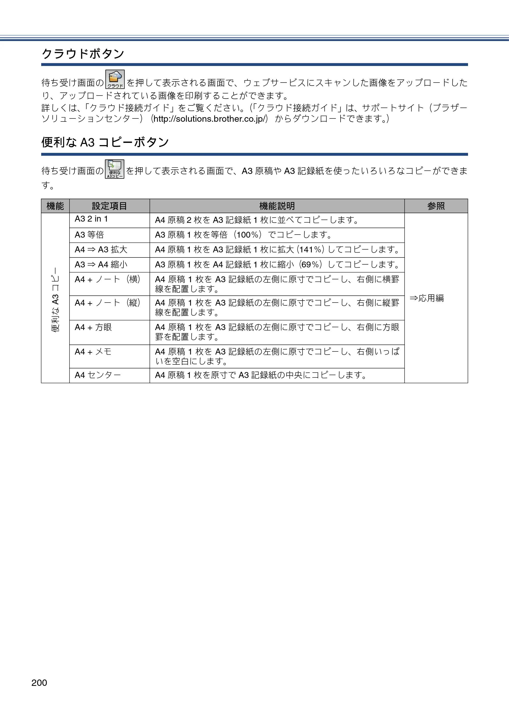 ブラザー MFC-J6770CDW / MFC-J6570CDW ユーザーズガイド ～基本編～ — 原本ページ — 200ページ