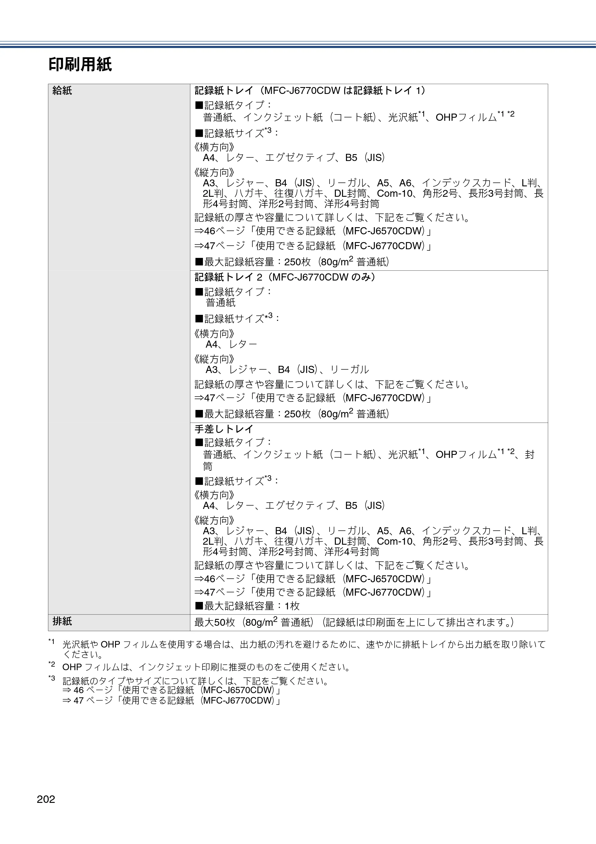 ブラザー MFC-J6770CDW / MFC-J6570CDW ユーザーズガイド ～基本編～ — 原本ページ — 202ページ