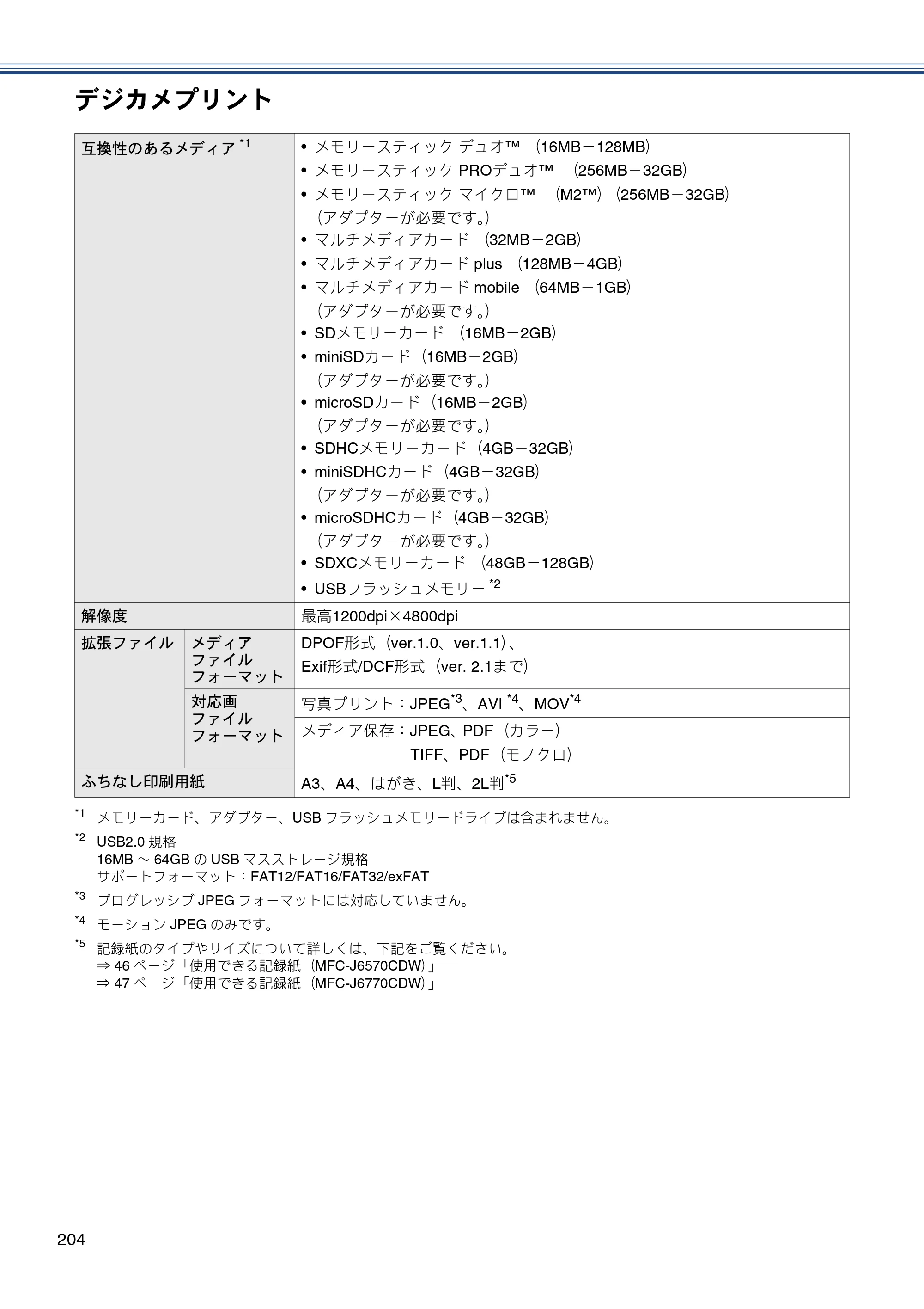 ブラザー MFC-J6770CDW / MFC-J6570CDW ユーザーズガイド ～基本編～ — 原本ページ — 204ページ