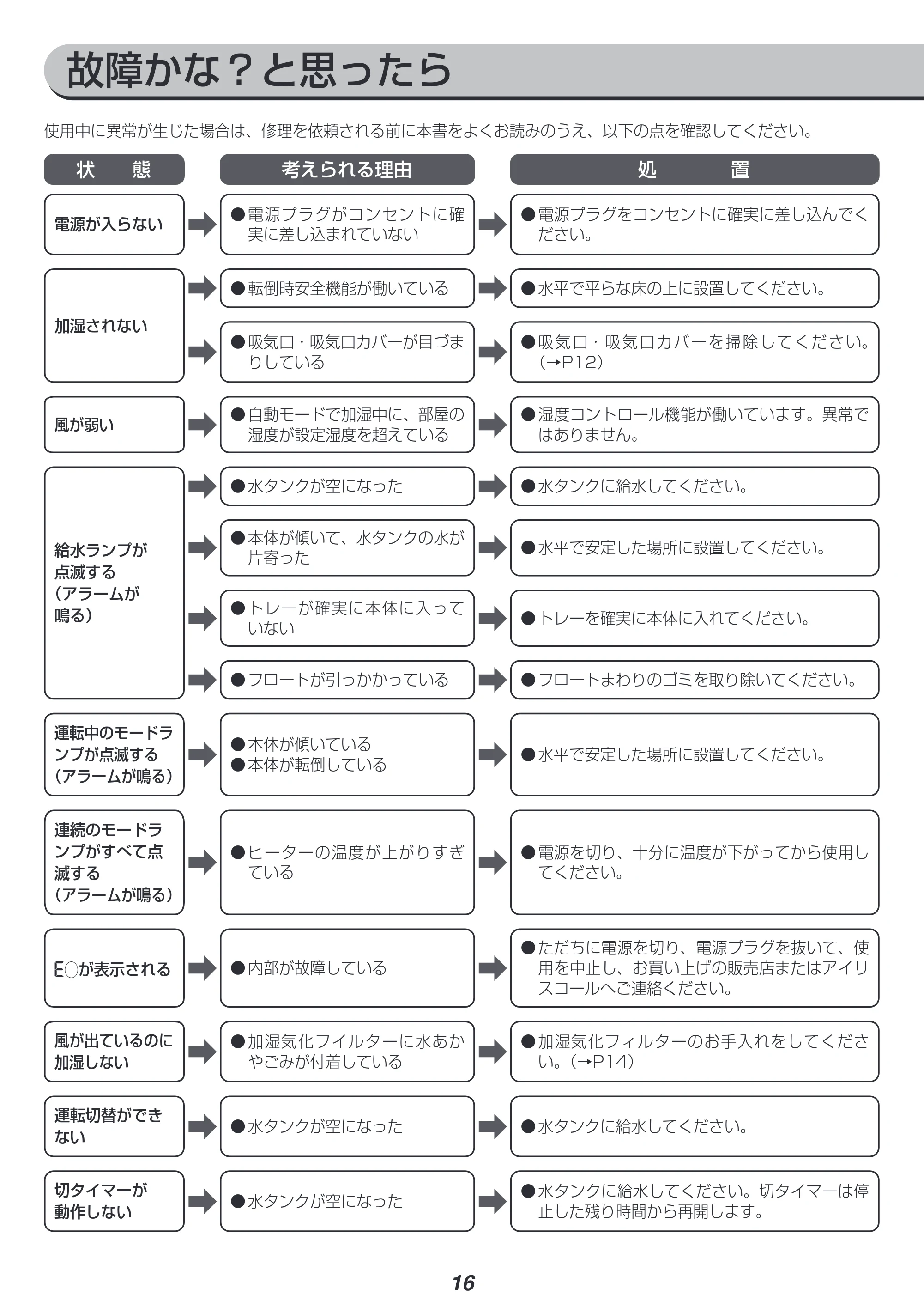 アイリスオーヤマ KHV-700RA 取扱説明書 — 原本ページ — 16ページ