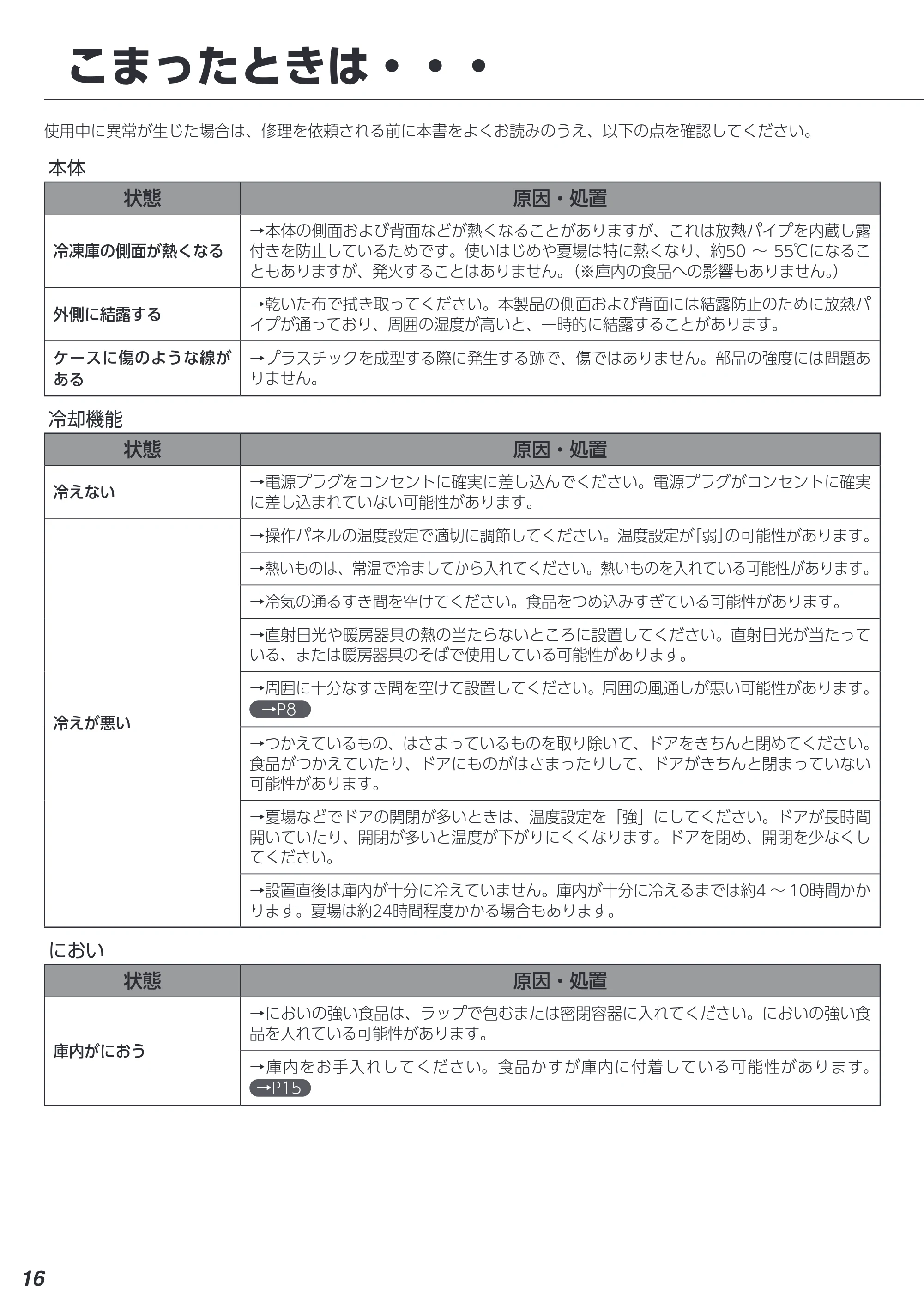 アイリスオーヤマ IUSN-7A 取扱説明書 — 原本ページ — 16ページ