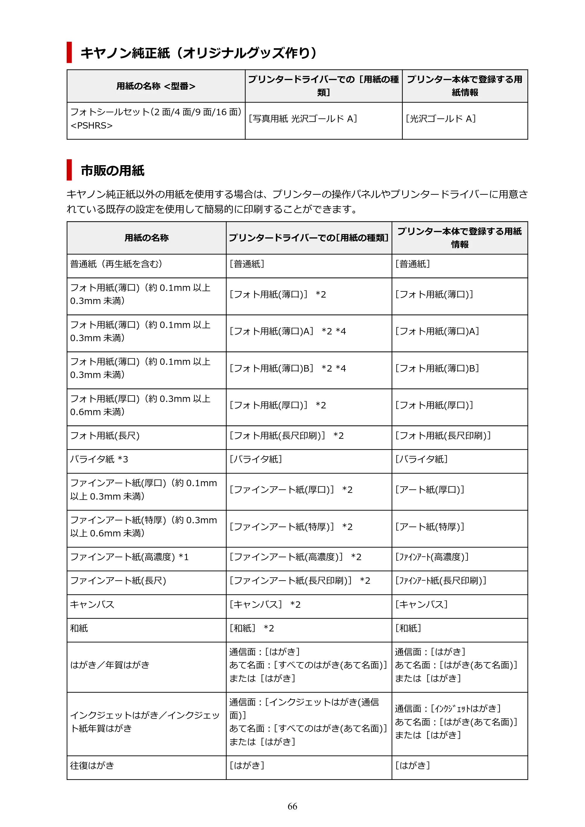キヤノン imagePROGRAF PRO-G2 PRO-G2 (PDF) オンラインマニュアル 取扱説明書 (Mac) 2026年4月30日掲載(PDF:5.6MB) — 原本ページ — 66ページ
