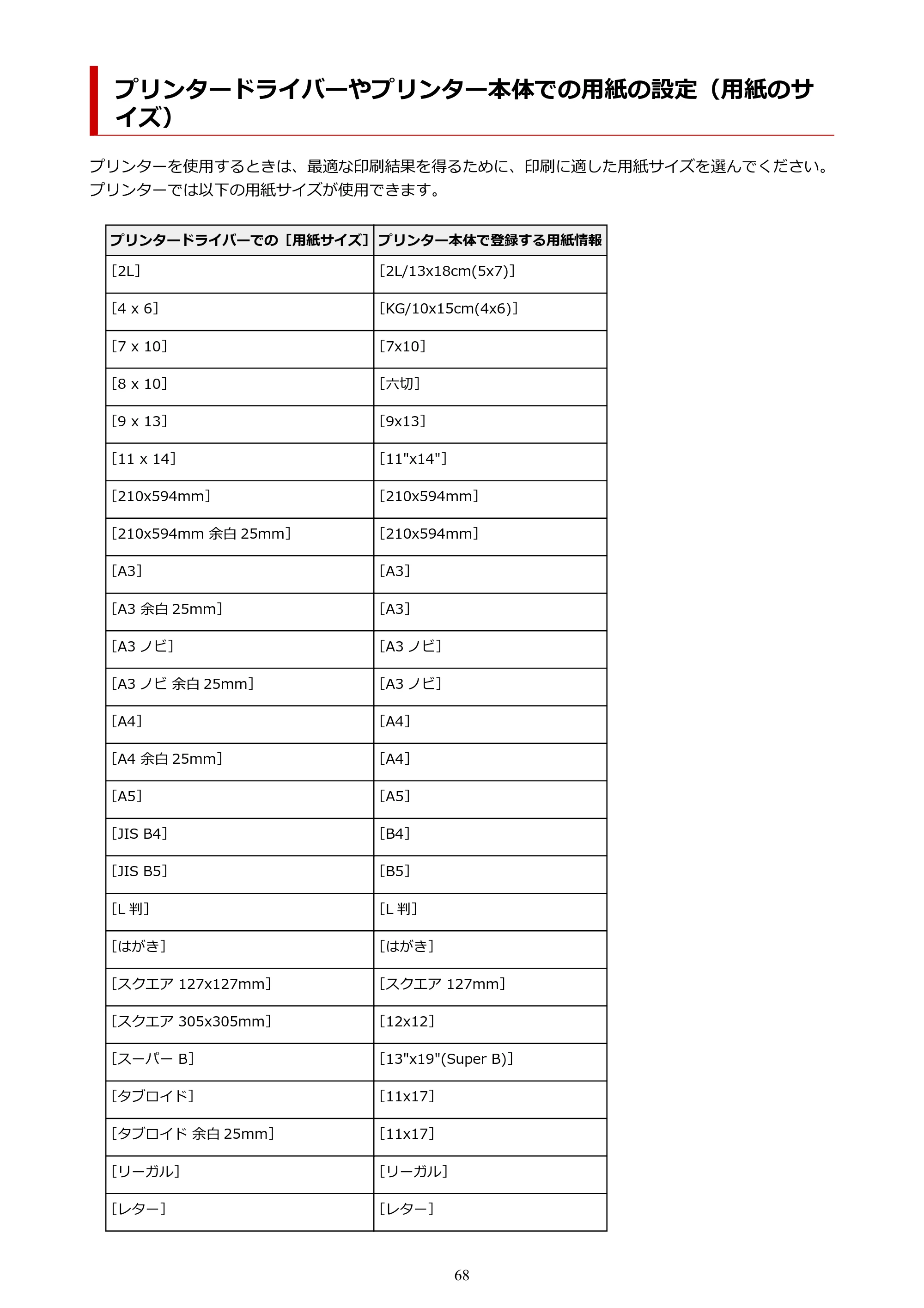 キヤノン imagePROGRAF PRO-G2 PRO-G2 (PDF) オンラインマニュアル 取扱説明書 (Mac) 2026年4月30日掲載(PDF:5.6MB) — プリンタードライバーやプリンター本体での用紙の設定(用紙のサイズ) — 原本ページ — 68ページ