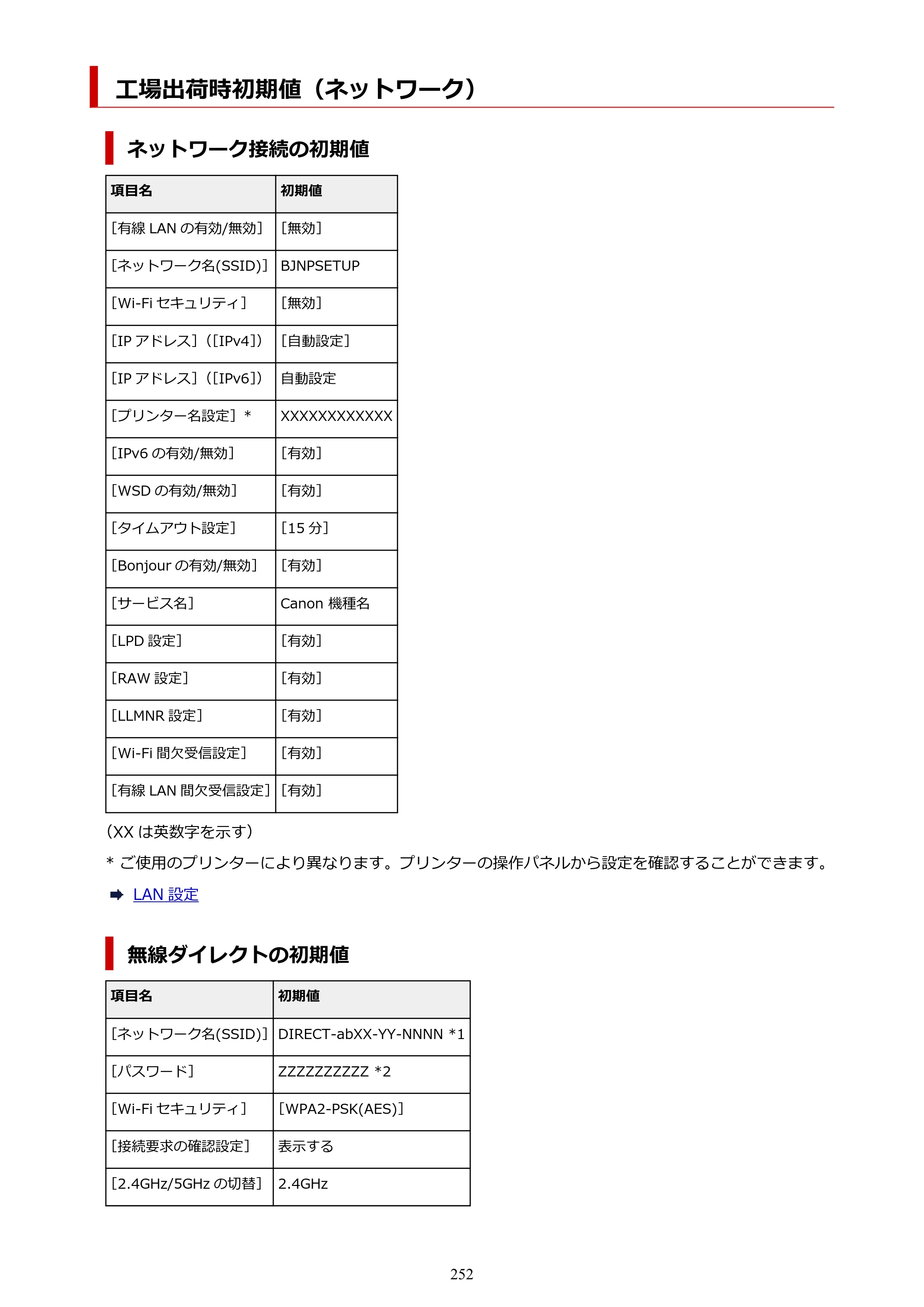 キヤノン imagePROGRAF PRO-G2 PRO-G2 （PDF） オンラインマニュアル 取扱説明書 （Mac） 2026年4月30日掲載（PDF：5.6MB） — 工場出荷時初期値（ネットワーク） — 原本ページ — 252ページ
