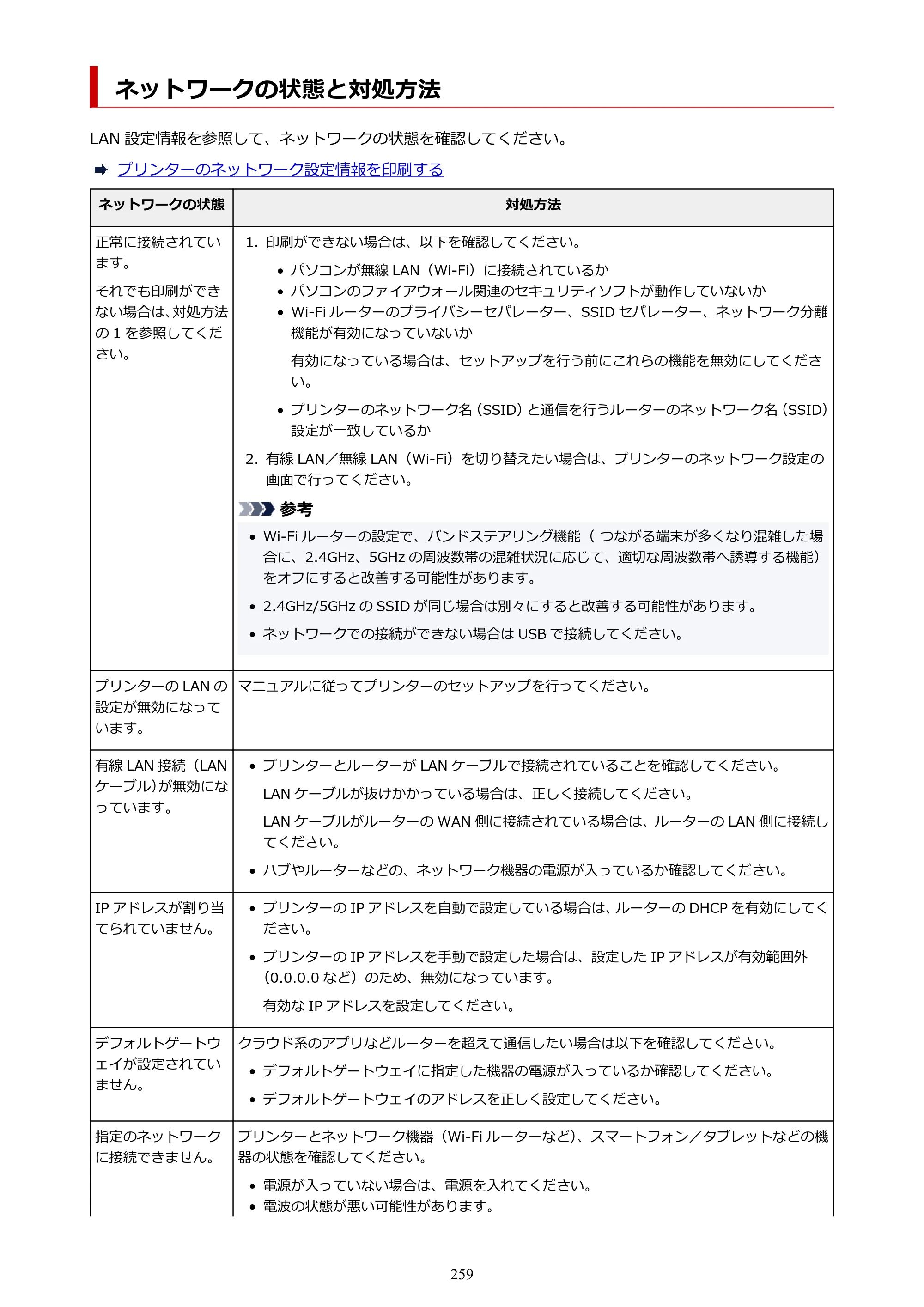 キヤノン imagePROGRAF PRO-G2 PRO-G2 （PDF） オンラインマニュアル 取扱説明書 （Mac） 2026年4月30日掲載（PDF：5.6MB） — ネットワークの状態と対処方法 — 原本ページ — 259ページ