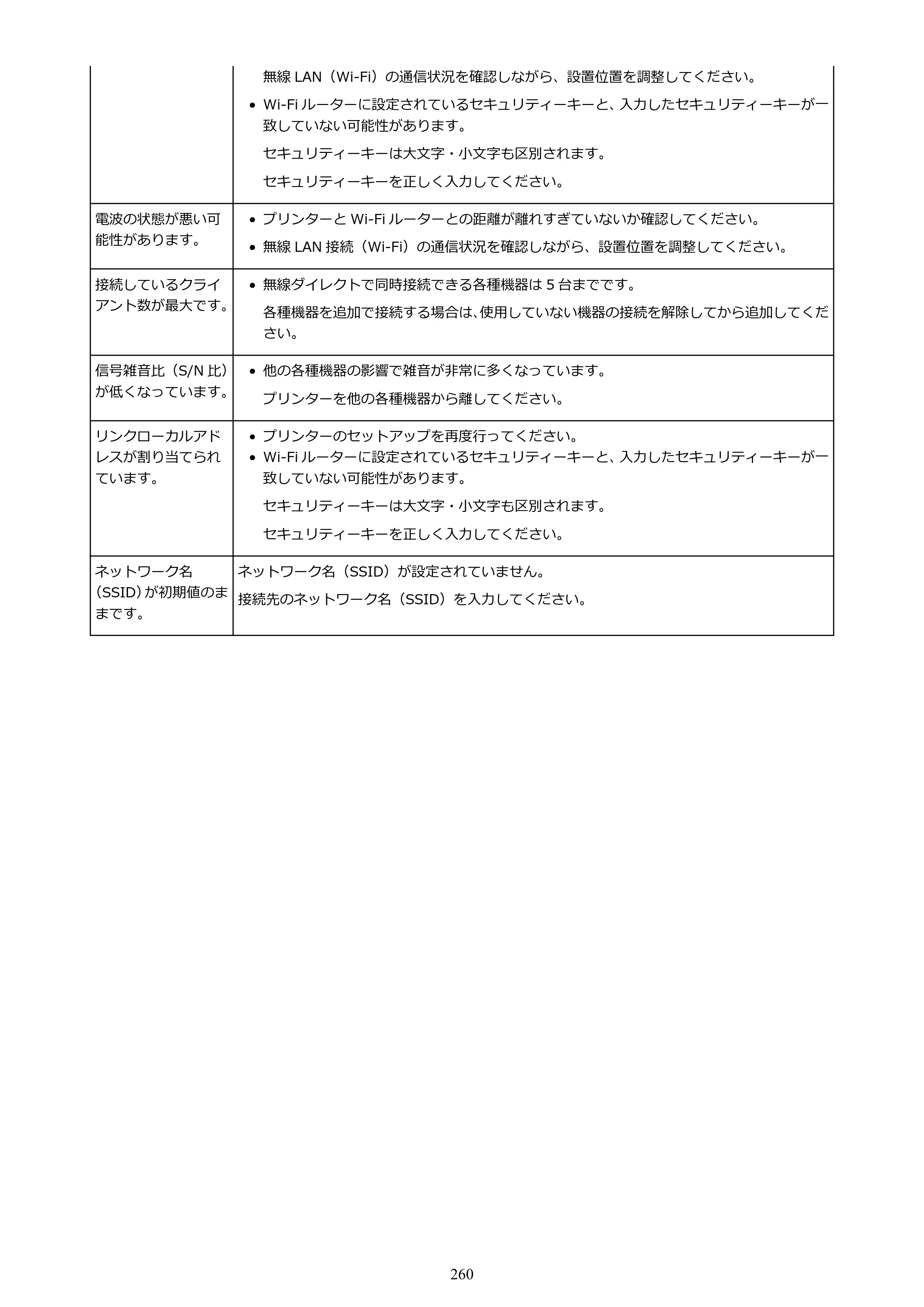 キヤノン imagePROGRAF PRO-G2 PRO-G2 （PDF） オンラインマニュアル 取扱説明書 （Mac） 2026年4月30日掲載（PDF：5.6MB） — 原本ページ — 260ページ