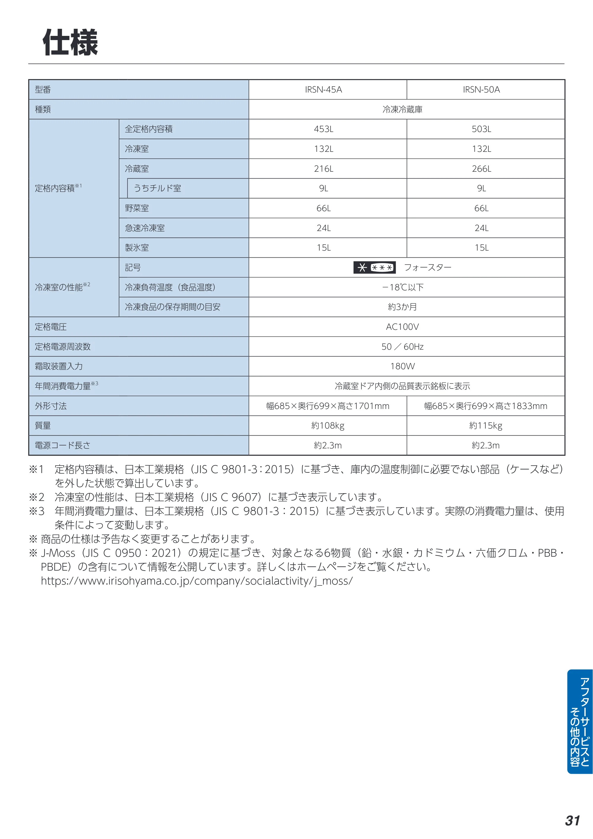 アイリスオーヤマ IRSN-45A 取扱説明書 — 原本ページ — 31ページ