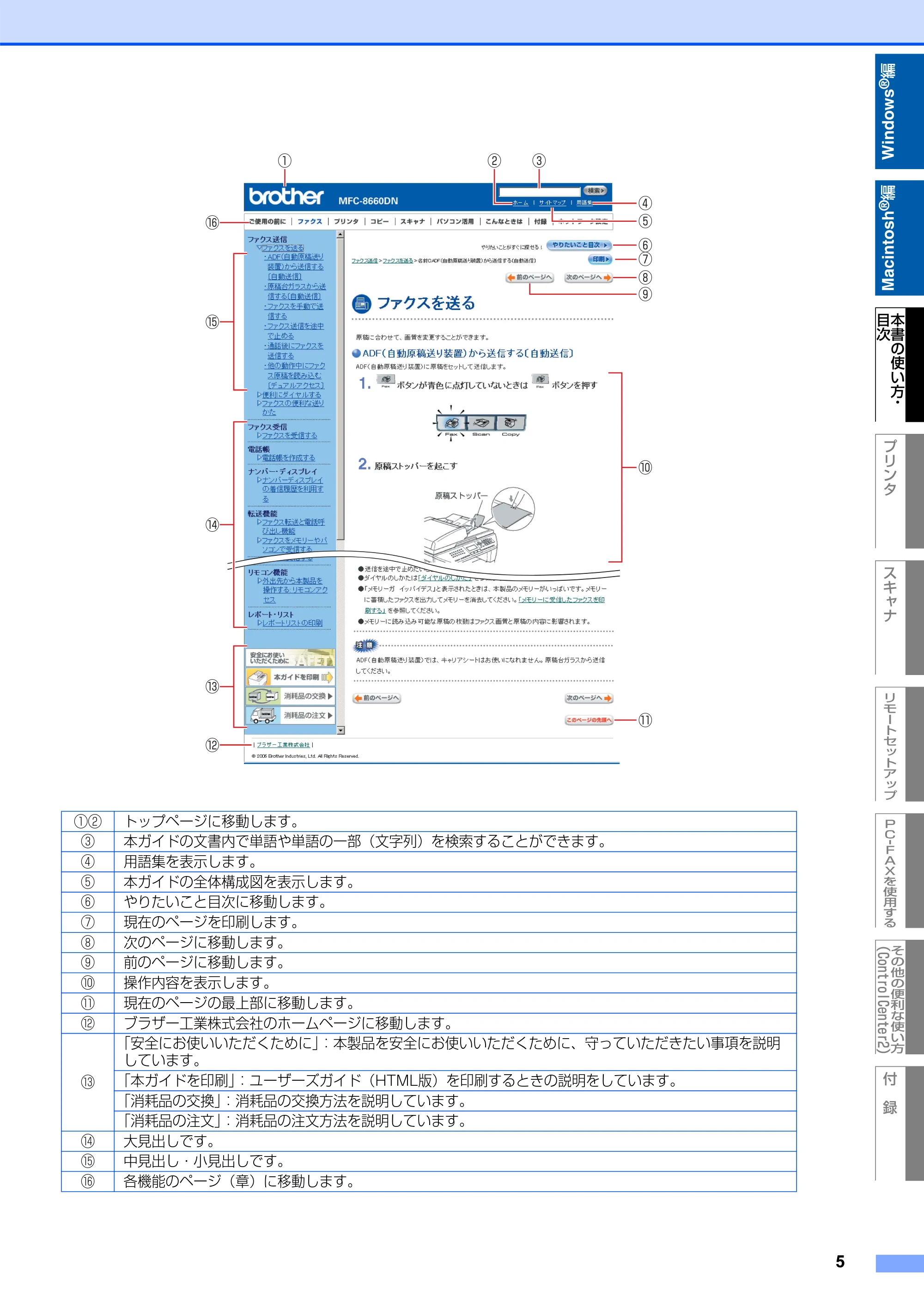 ブラザー MFC-8660DN / MFC-8870DW ユーザーズガイド ～パソコン活用編～ — 原本ページ — 6ページ