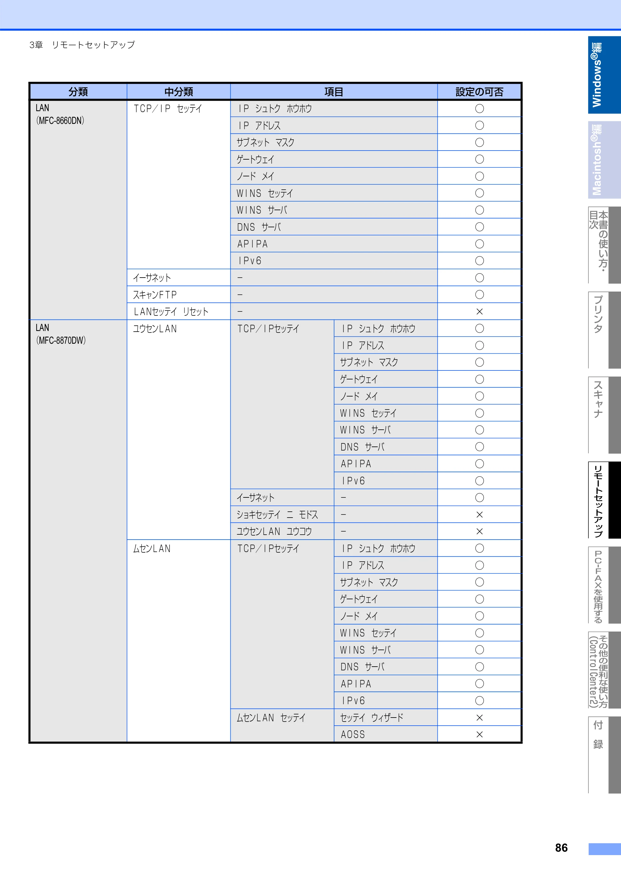 ブラザー MFC-8660DN / MFC-8870DW ユーザーズガイド ～パソコン活用編～ — 原本ページ — 87ページ