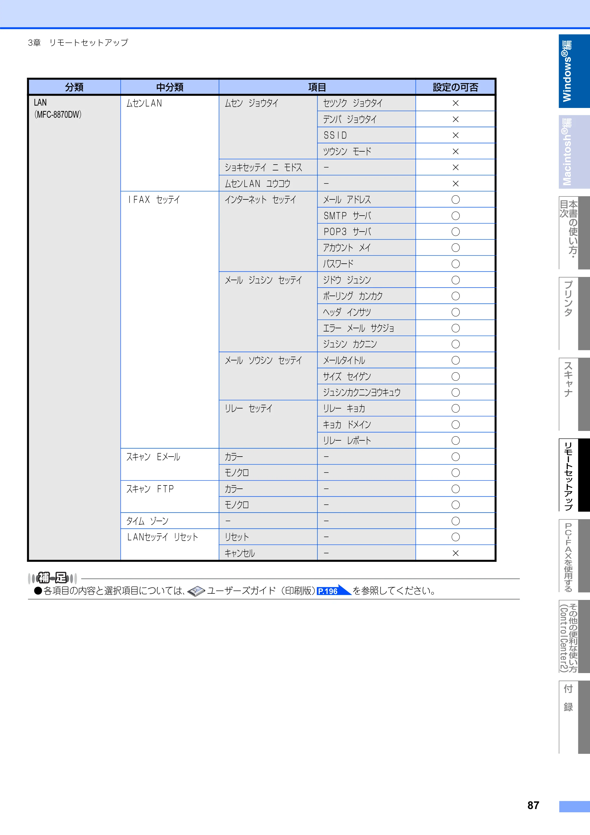ブラザー MFC-8660DN / MFC-8870DW ユーザーズガイド ～パソコン活用編～ — 原本ページ — 88ページ