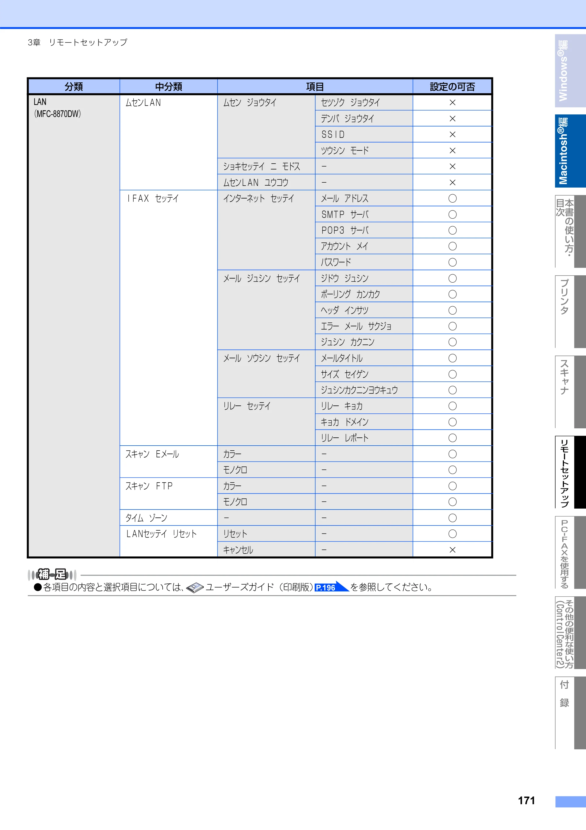 ブラザー MFC-8660DN / MFC-8870DW ユーザーズガイド ～パソコン活用編～ — 原本ページ — 172ページ