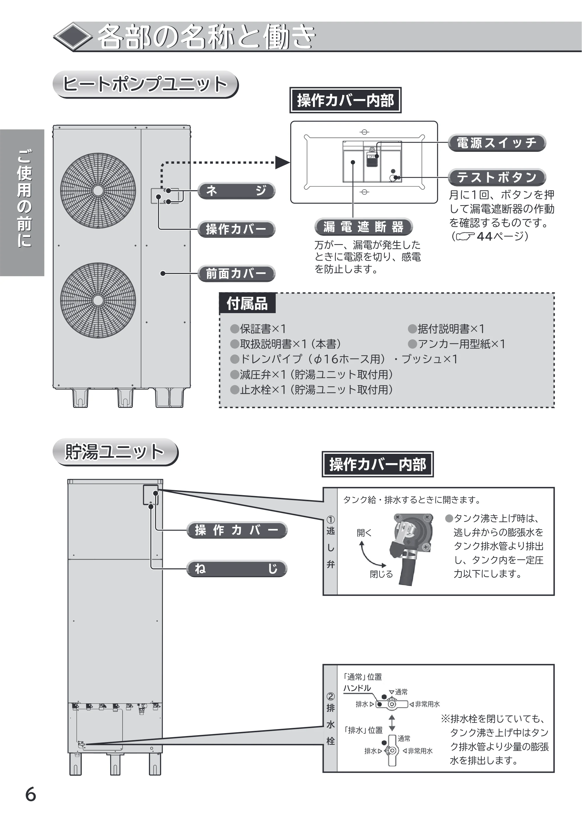 日立 RHK-1501CDKS 取扱説明書 — 各部の名称と働き — 原本ページ — 6ページ