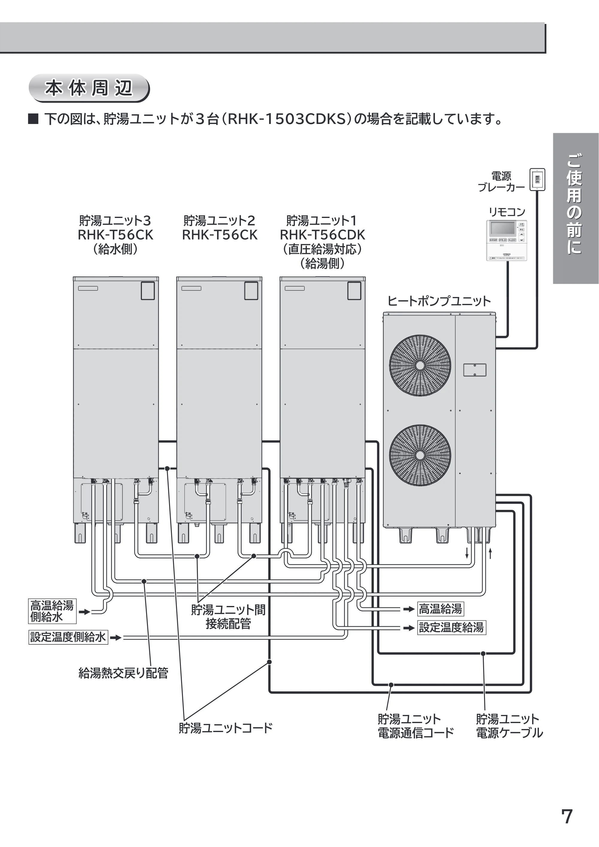 日立 RHK-1501CDKS 取扱説明書 — 本体周辺 — 原本ページ — 7ページ