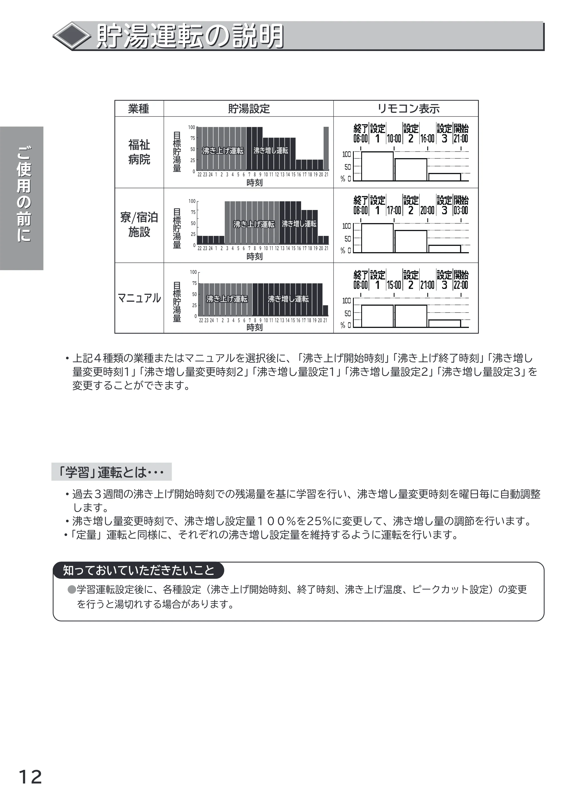 日立 RHK-1501CDKS 取扱説明書 — 原本ページ — 12ページ