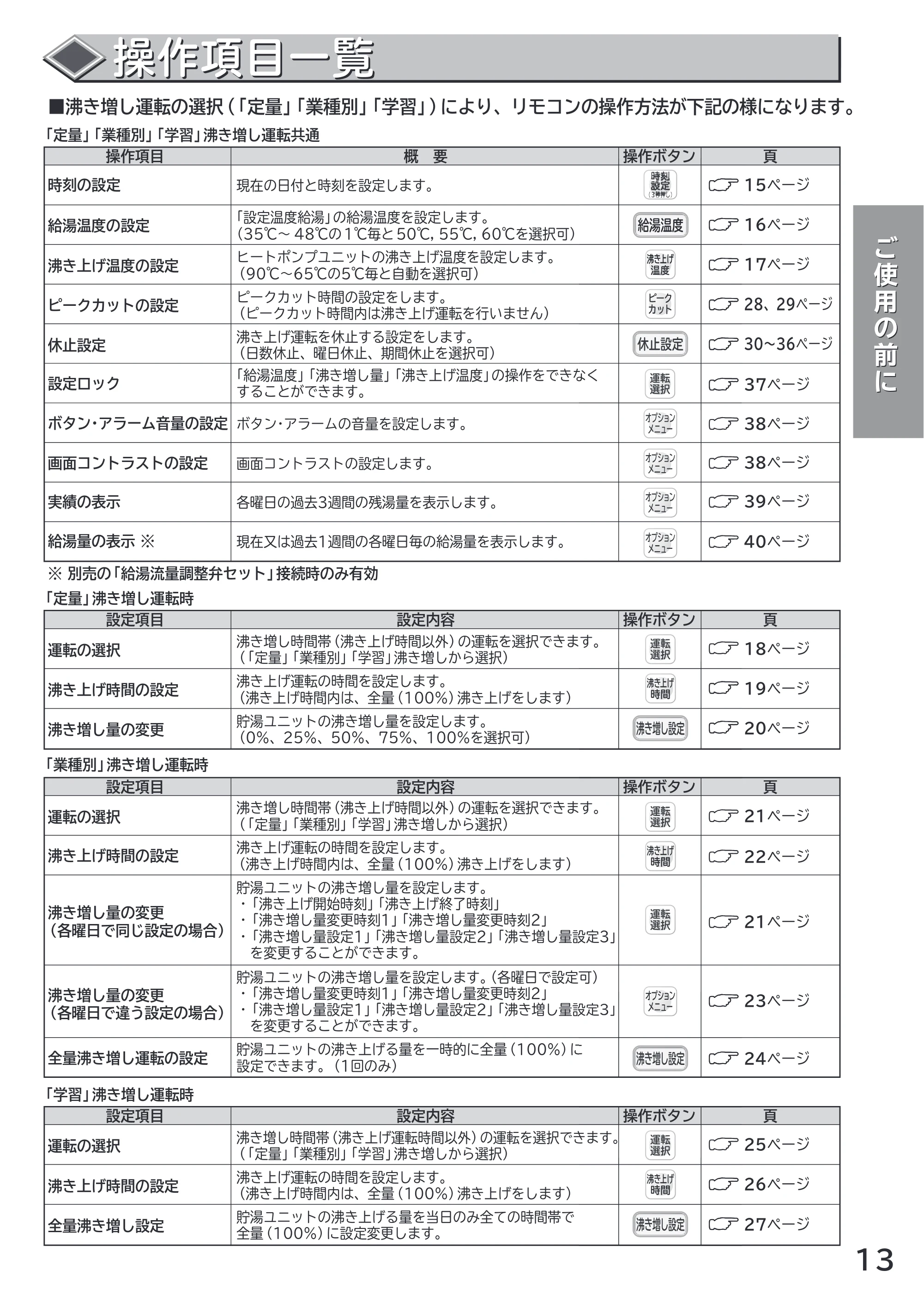 日立 RHK-1501CDKS 取扱説明書 — 操作項目一覧 — 原本ページ — 13ページ