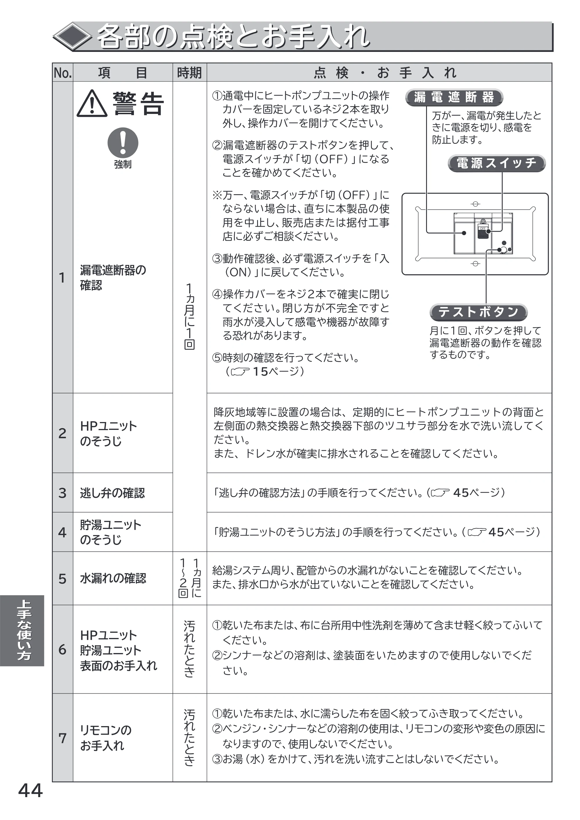 日立 RHK-1501CDKS 取扱説明書 — 各部の点検とお手入れ — 原本ページ — 44ページ