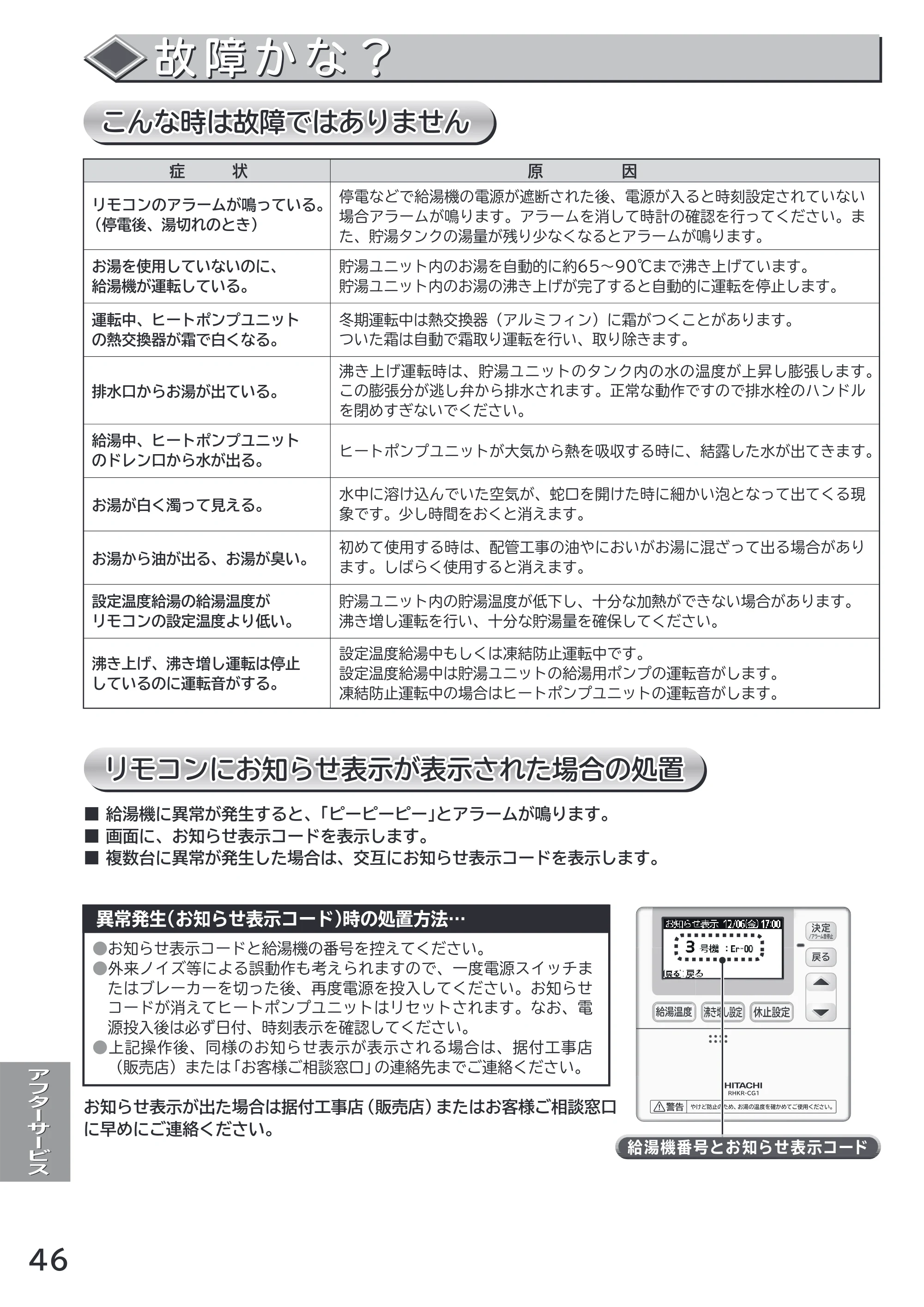 日立 RHK-1501CDKS 取扱説明書 — 故障かな？ — 原本ページ — 46ページ