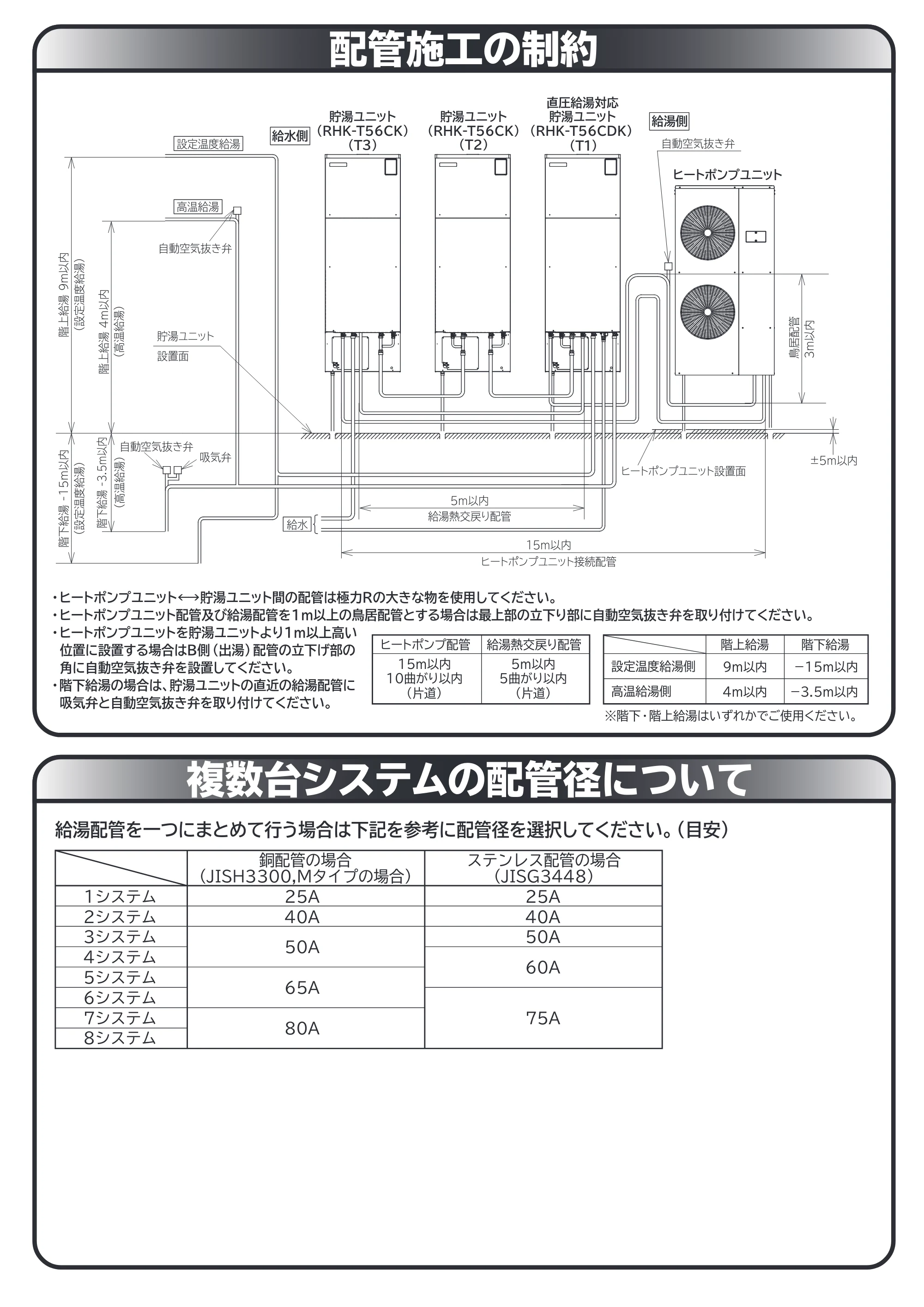 日立 RHK-1501CDKS 取扱説明書 — 配管施工の制約 — 原本ページ — 54ページ