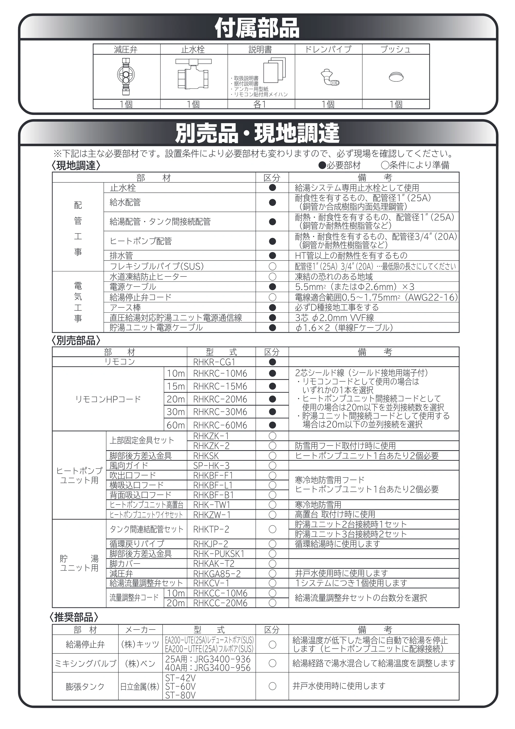 日立 RHK-1501CDKS 取扱説明書 — 付属部品 — 原本ページ — 55ページ
