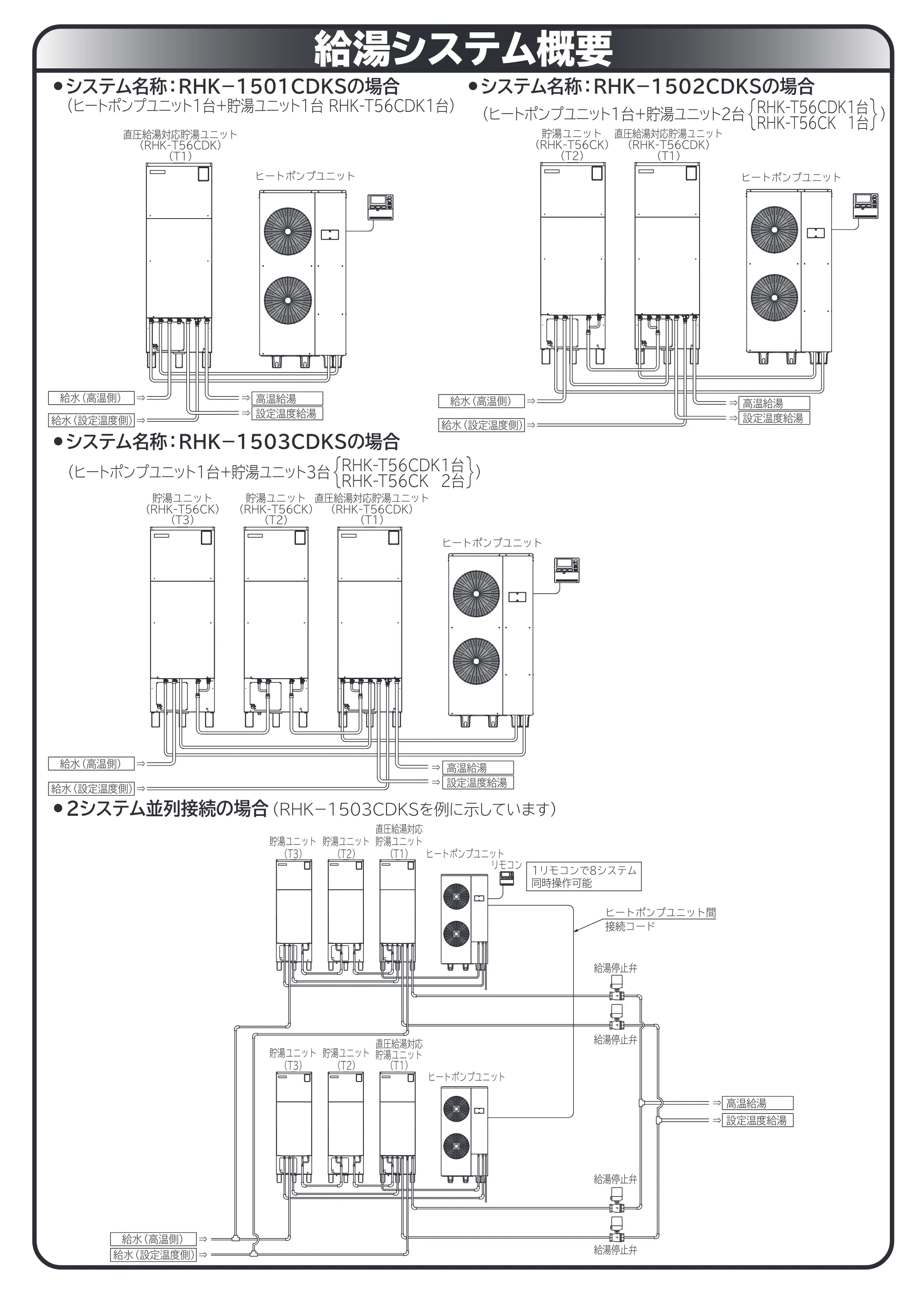 日立 RHK-1501CDKS 取扱説明書 — 給湯システム概要 — 原本ページ — 57ページ