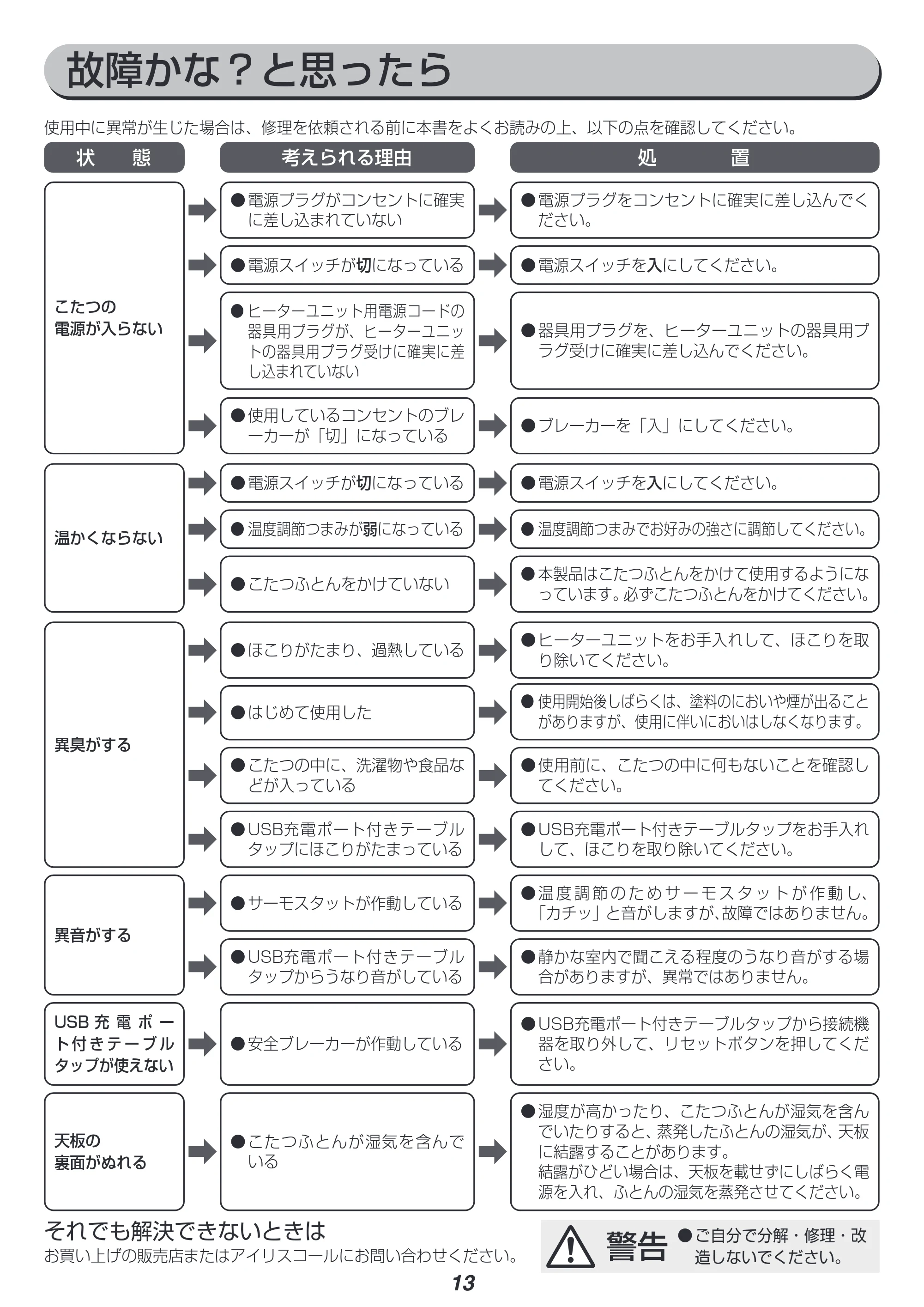 アイリスオーヤマ IKT-UA0860-MBR 取扱説明書 — 原本ページ — 13ページ