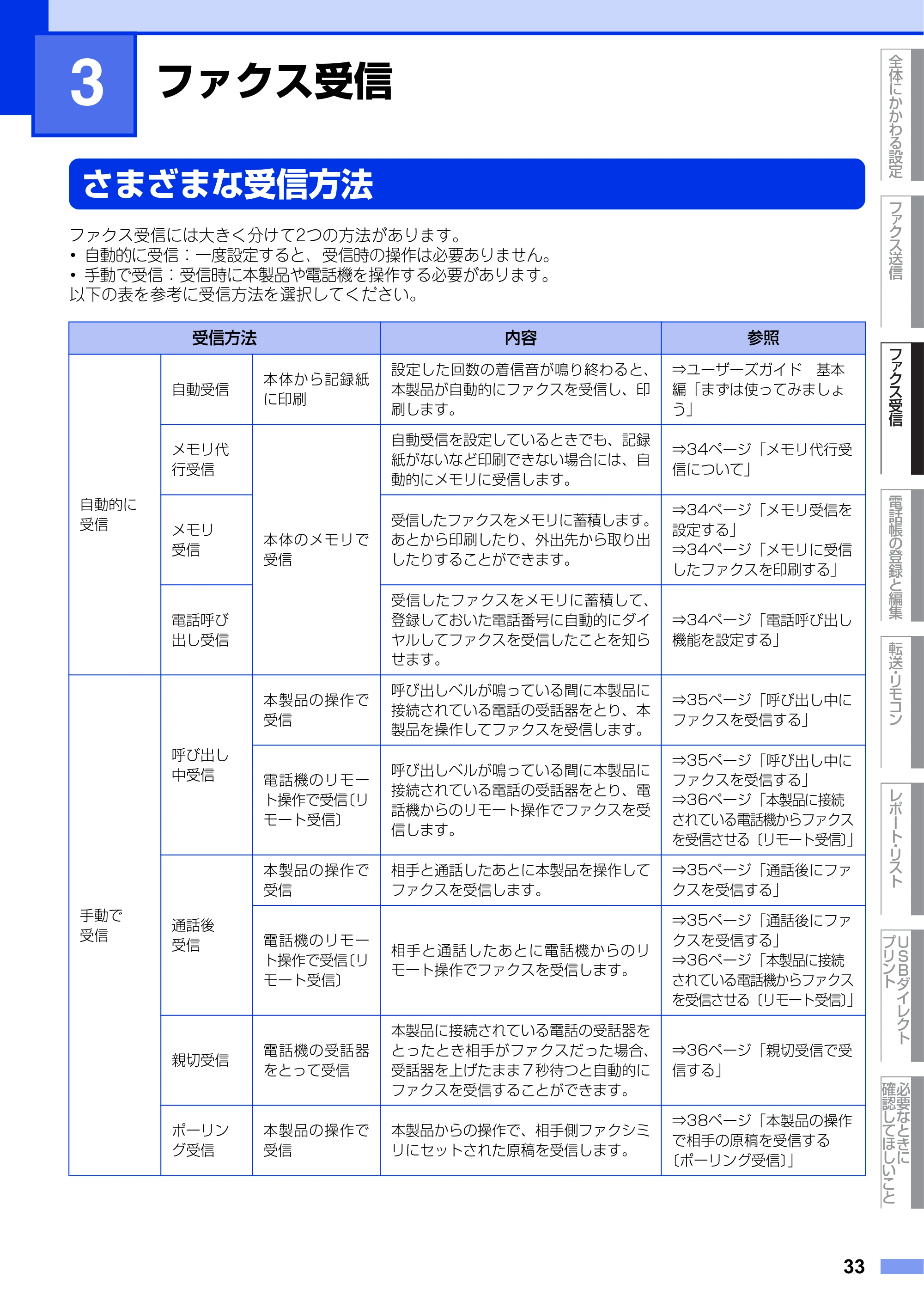 ブラザー MFC-9970CDW ユーザーズガイド ～応用編～ — 第3章 ファクス受信 — 原本ページ — 33ページ