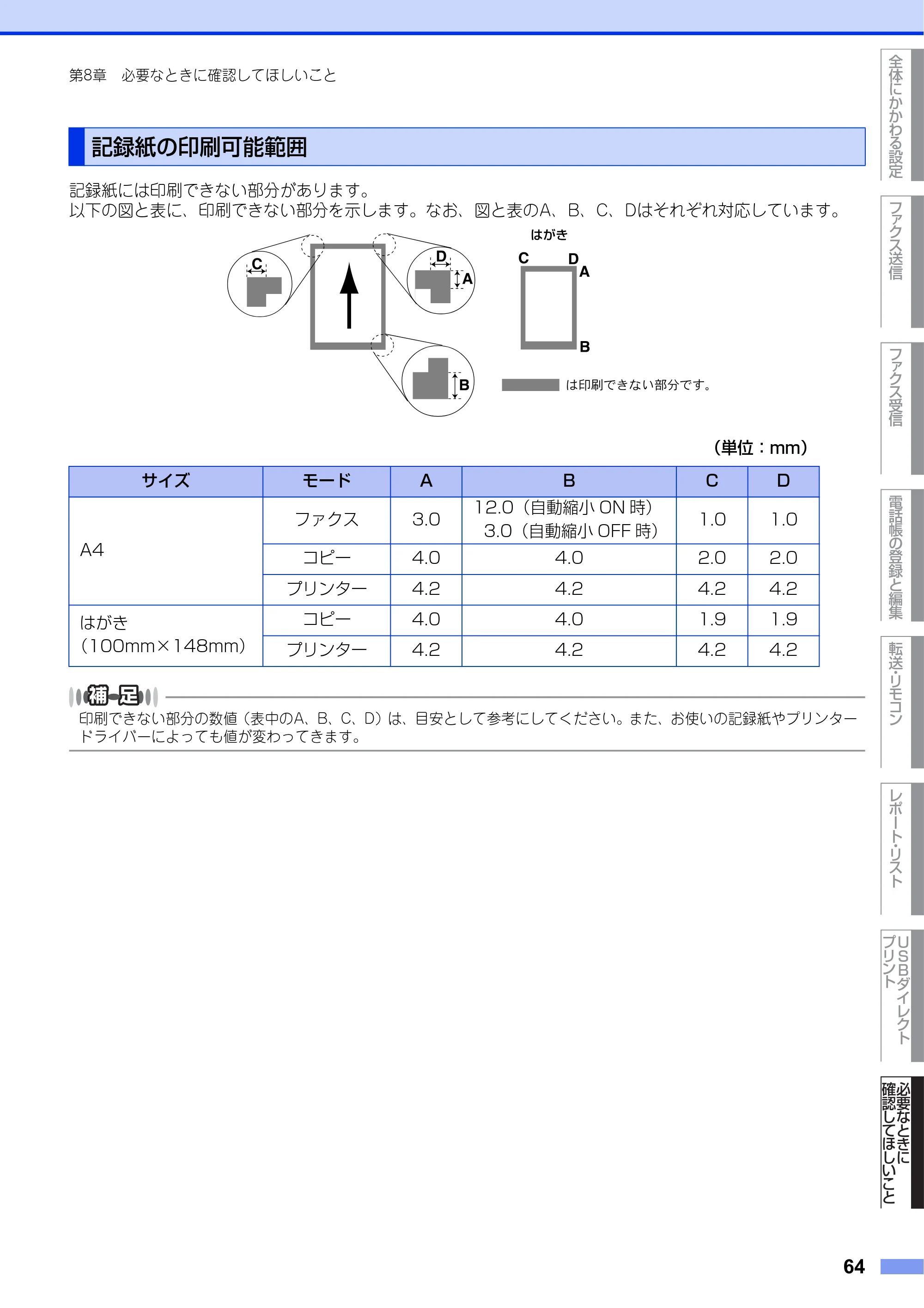 ブラザー MFC-9970CDW ユーザーズガイド ～応用編～ — 記録紙の印刷可能範囲 — 原本ページ — 64ページ
