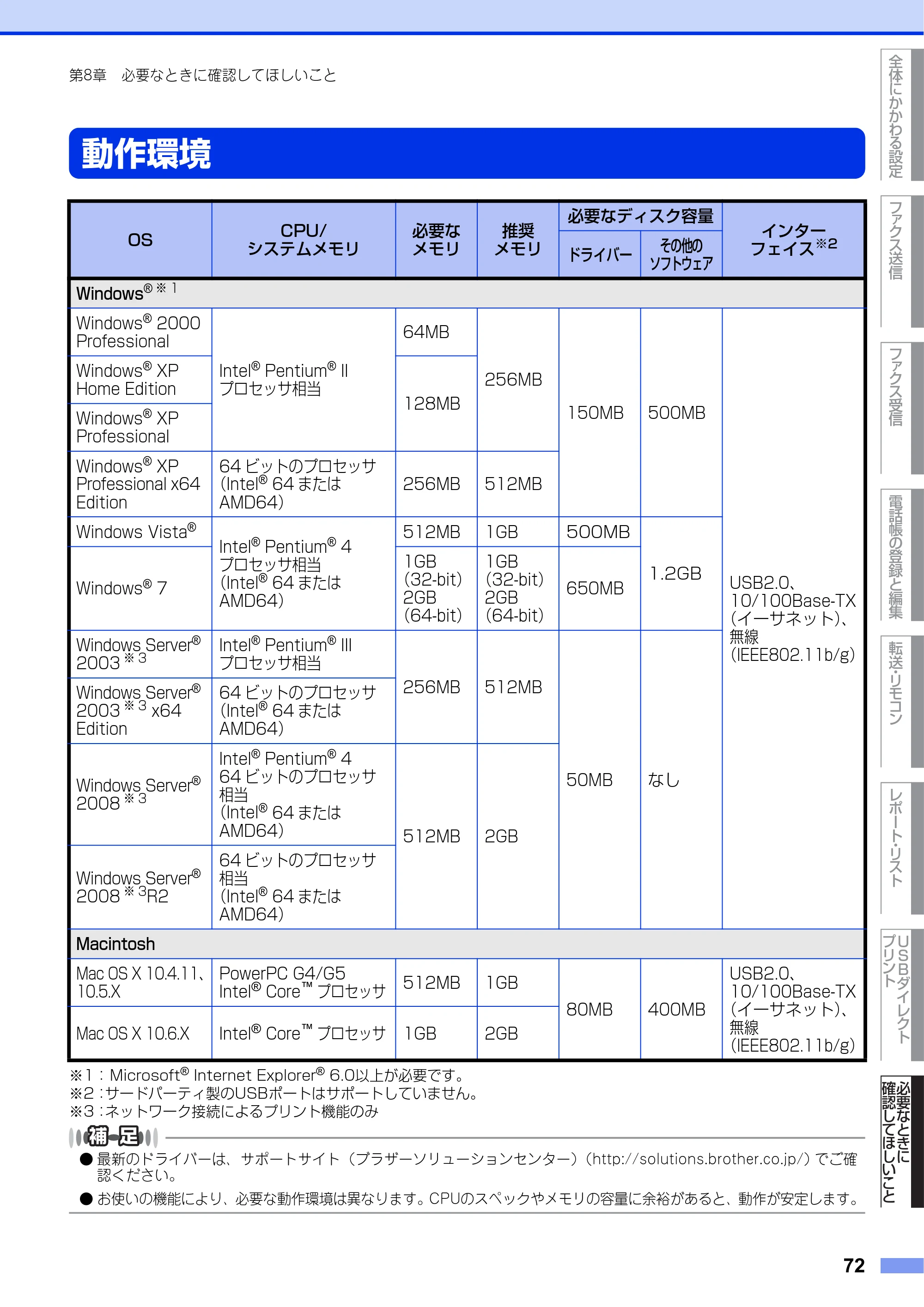ブラザー MFC-9970CDW ユーザーズガイド ～応用編～ — 動作環境 — 原本ページ — 72ページ