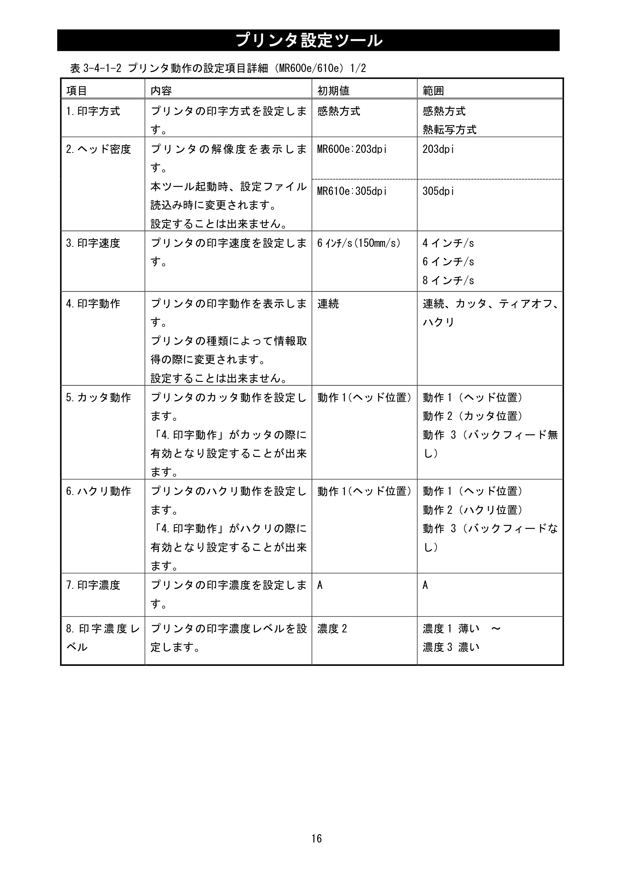 サトー M-48Pro8 / 12 / 24 プリンタ設定ツール説明書（第6版） — 原本ページ — 18ページ